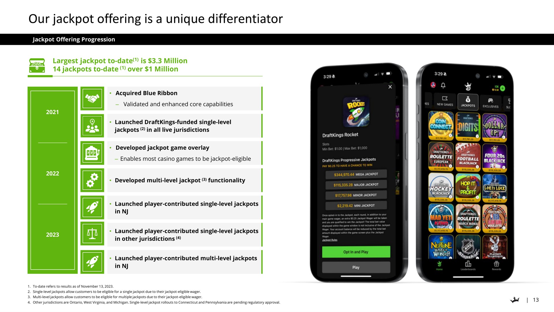 Timeline slide 13 from Draftkings — Draftkings Investor Day