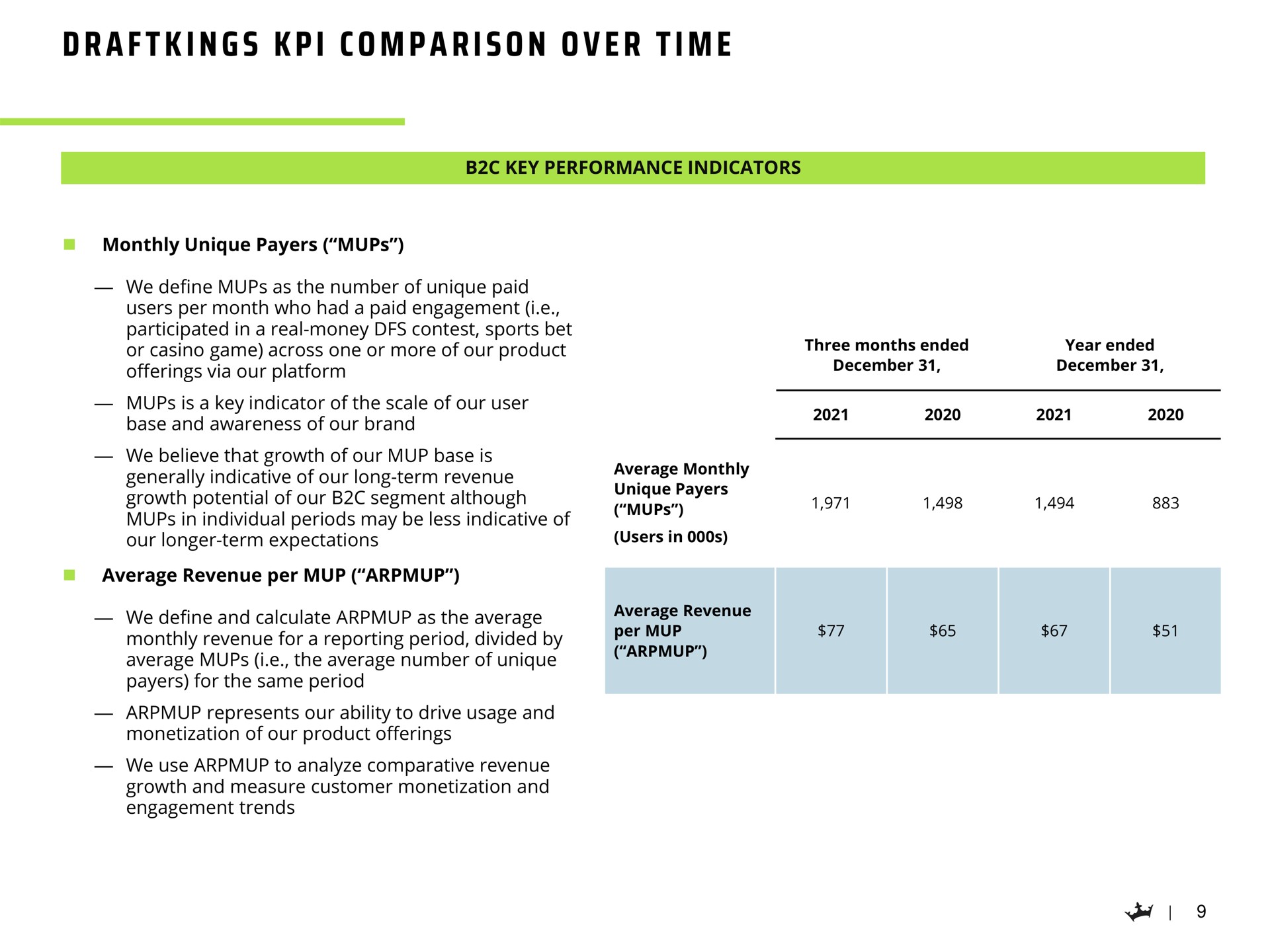 Table slide 10 from Draftkings — Q4 2021 Earnings Presentation