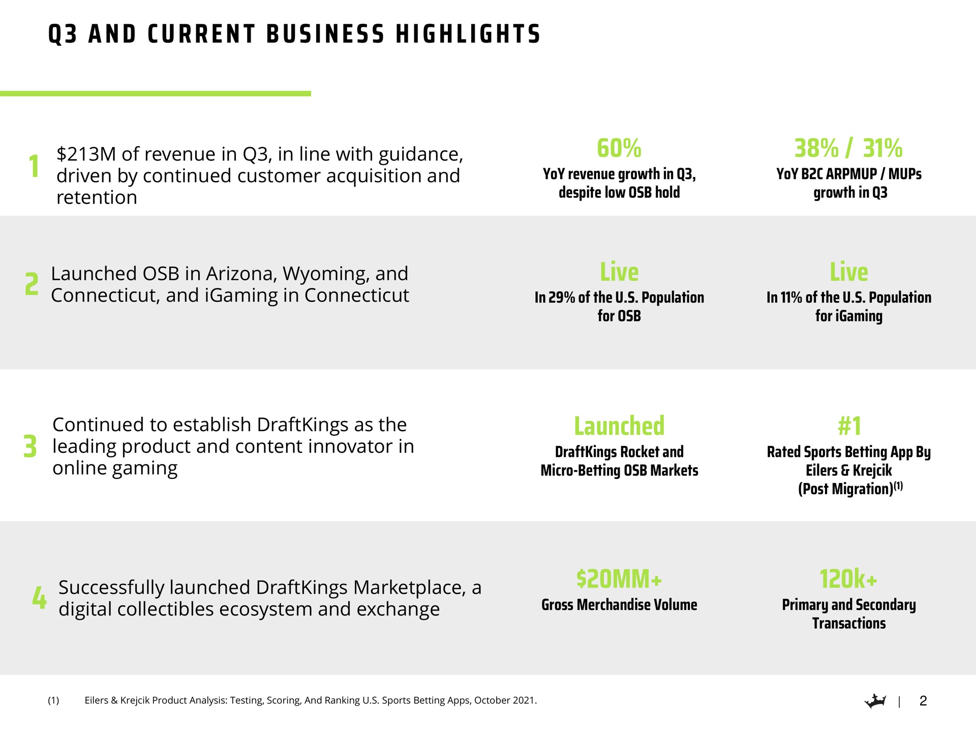 Table slide 3 from Draftkings — Q3 2021 Earnings Presentation
