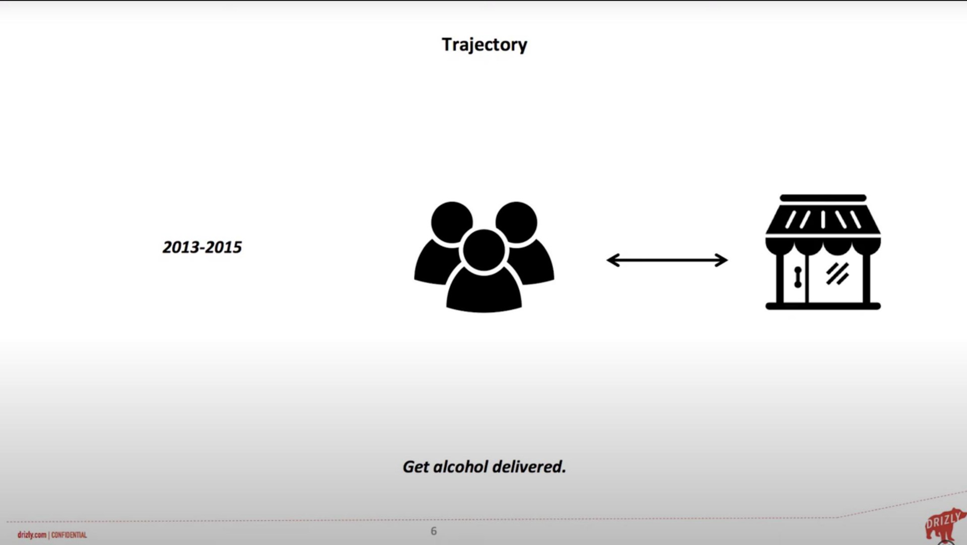Timeline slide 6 from Drizly — Drizly @ Brewbound