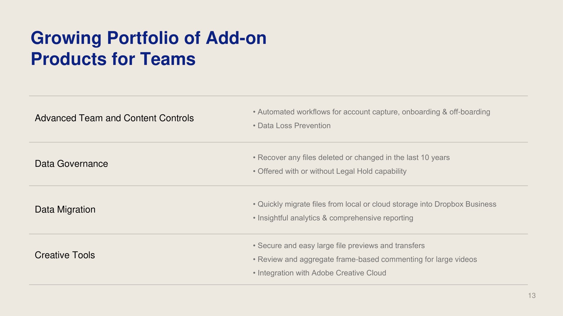 Table slide 13 from Dropbox