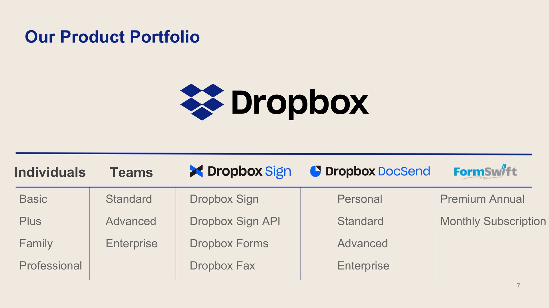 Table slide 7 from Dropbox