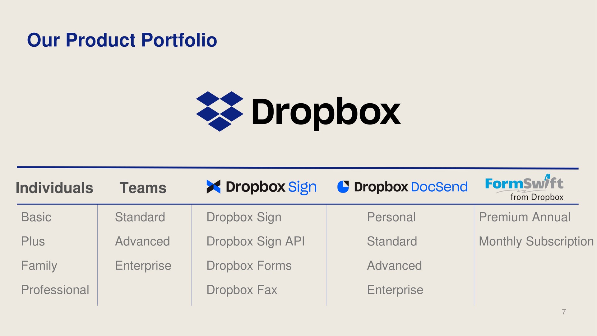 Table slide 7 from Dropbox — Title Slide
