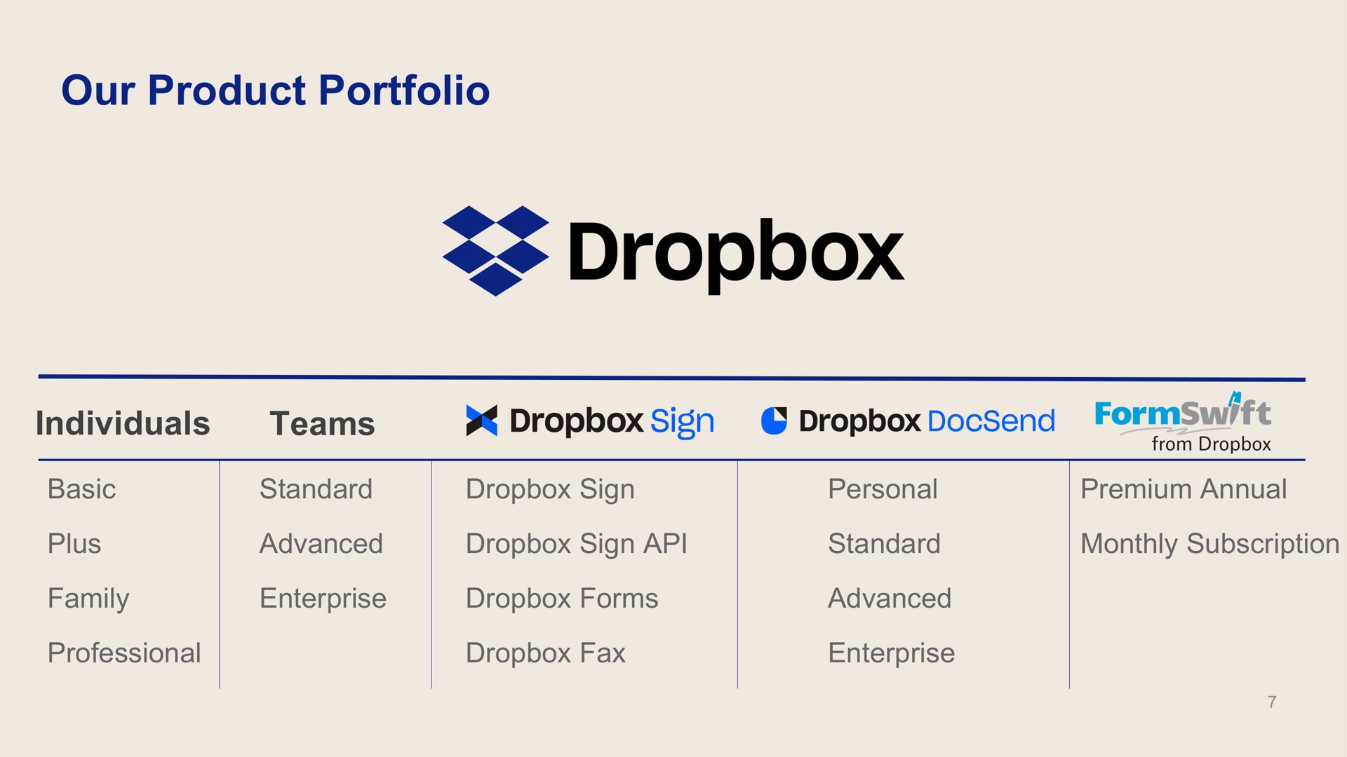Table slide 7 from Dropbox