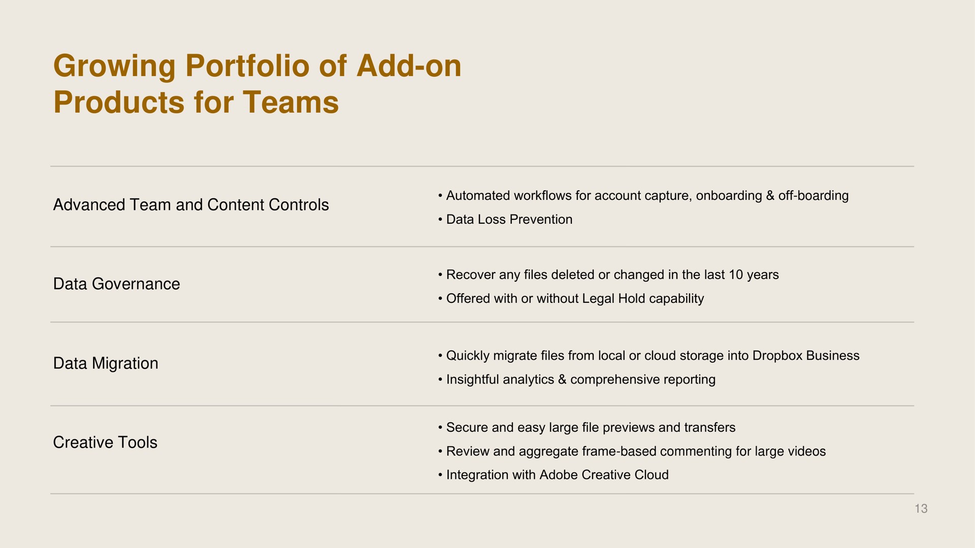 Table slide 13 from Dropbox