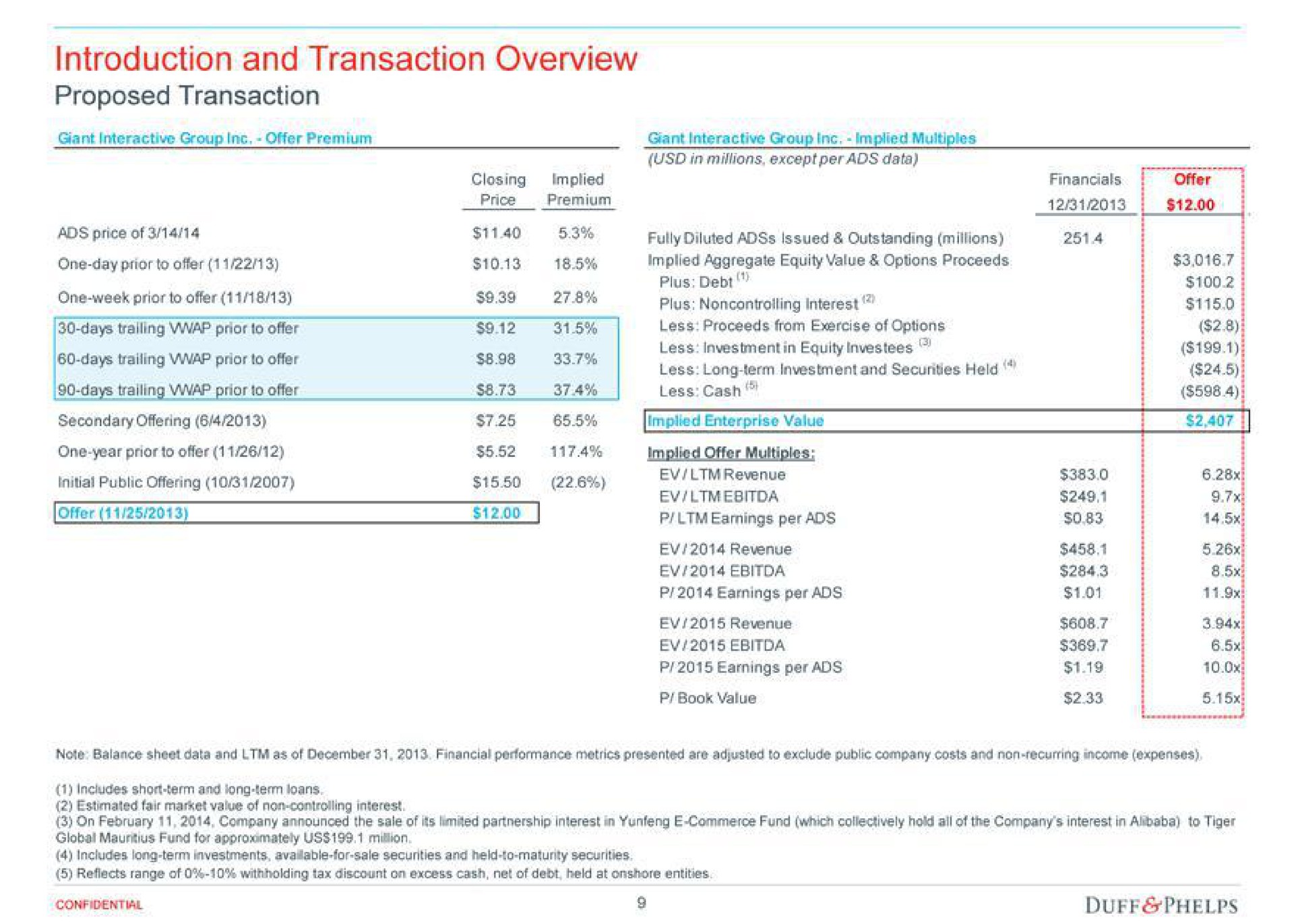 Table slide 9 from Duff Phelps — Giant Interactive Group Inc.