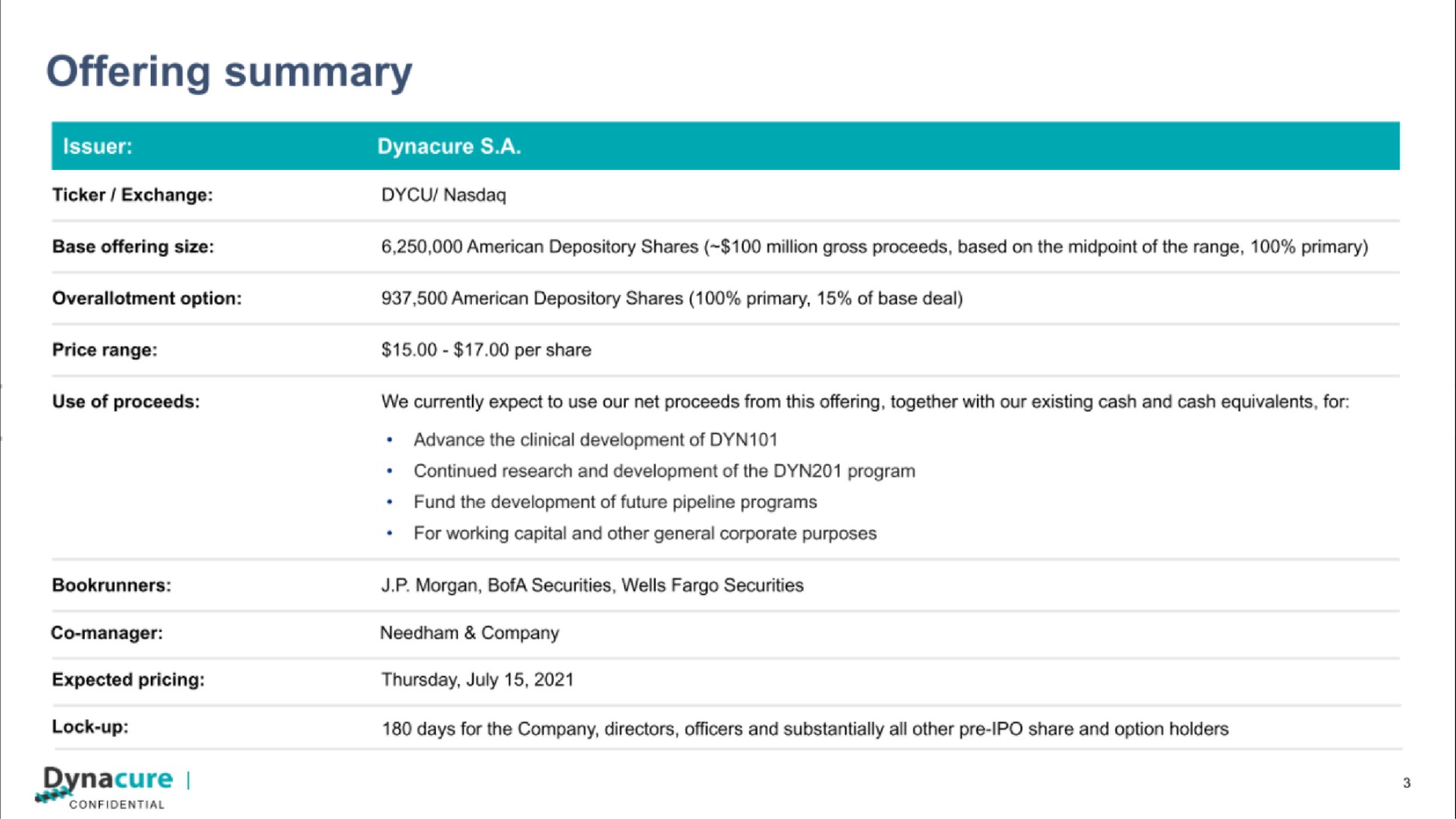 Table slide 3 from Dynacure — Changing the Lives of Patients with Myotubular and Centronuclear Myopathies (CNM)