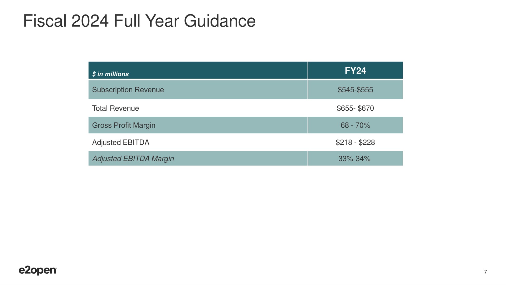 Table slide 7 from E2open — Fiscal Fourth Quarter & Fiscal Year 2023 Supplemental Slides