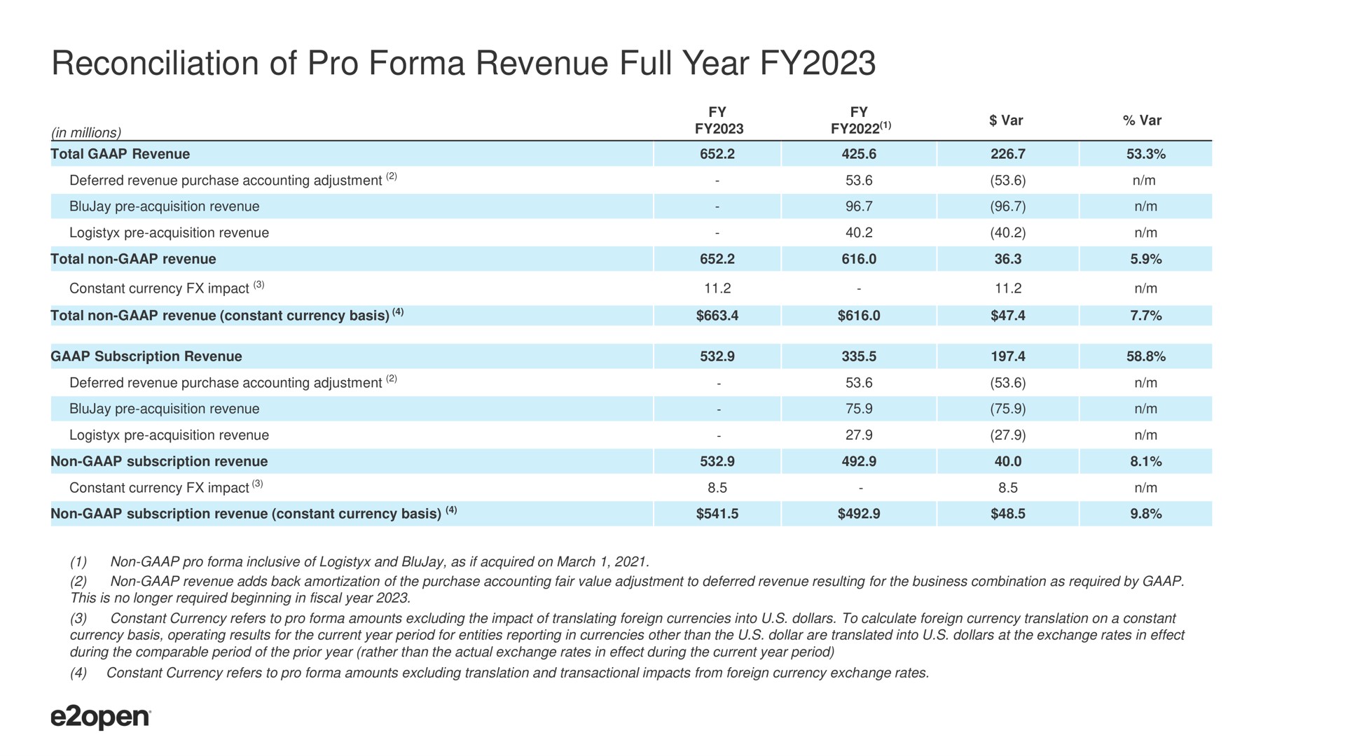 Table slide 24 from E2open — Investor Overview