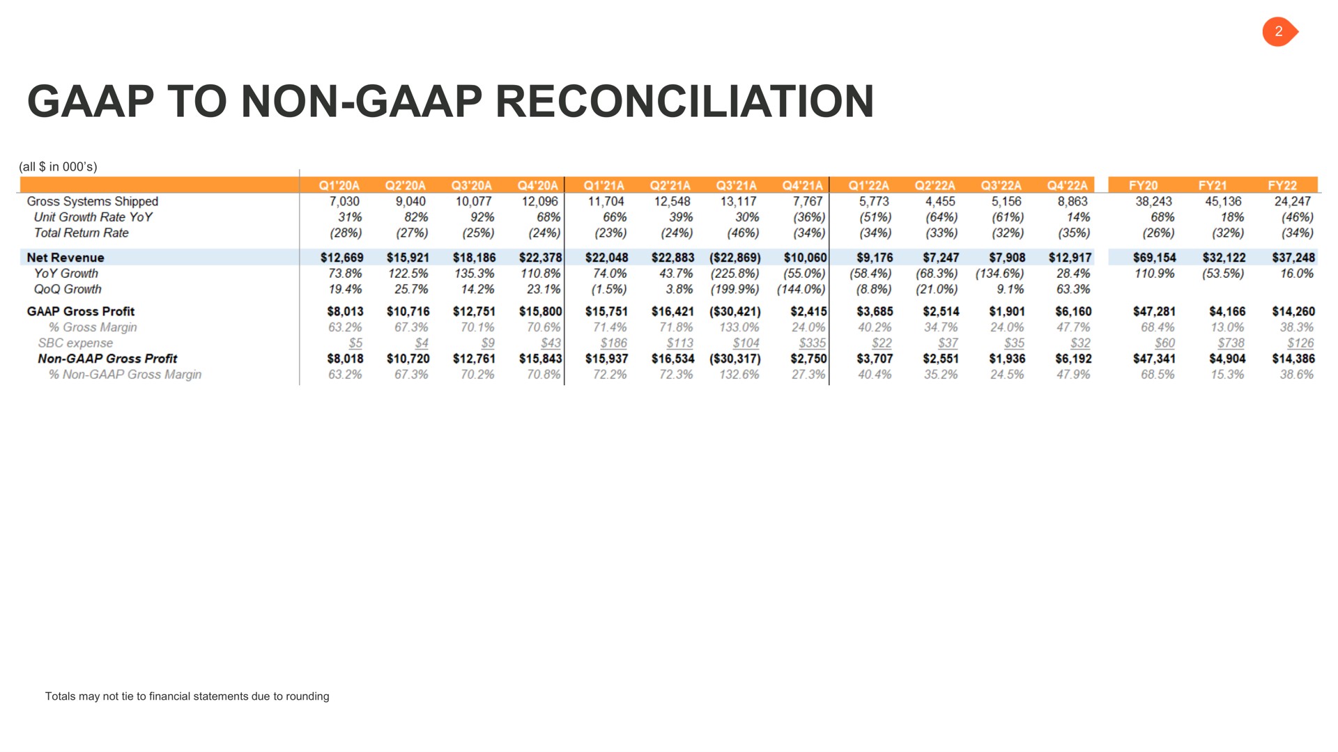 Table slide 2 from Eargo