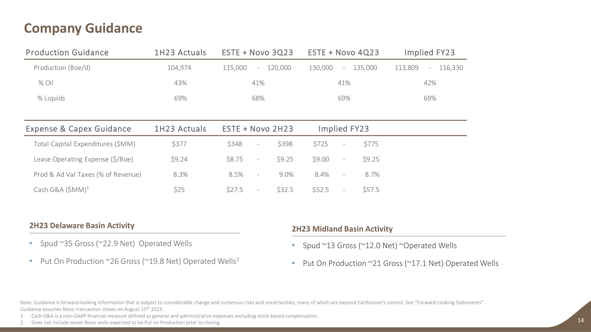 Table slide 14 from Earthstone Energy — 2Q23 Earnings Presentation