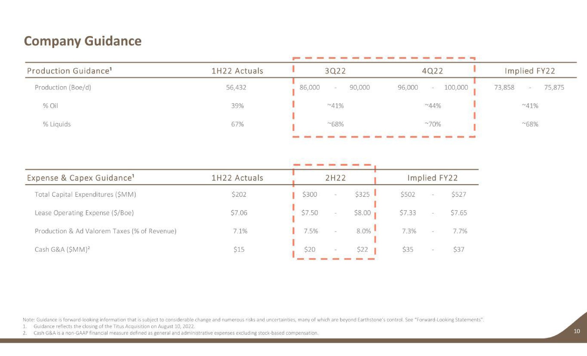 Table slide 10 from Earthstone Energy — The Transformed Earthstone