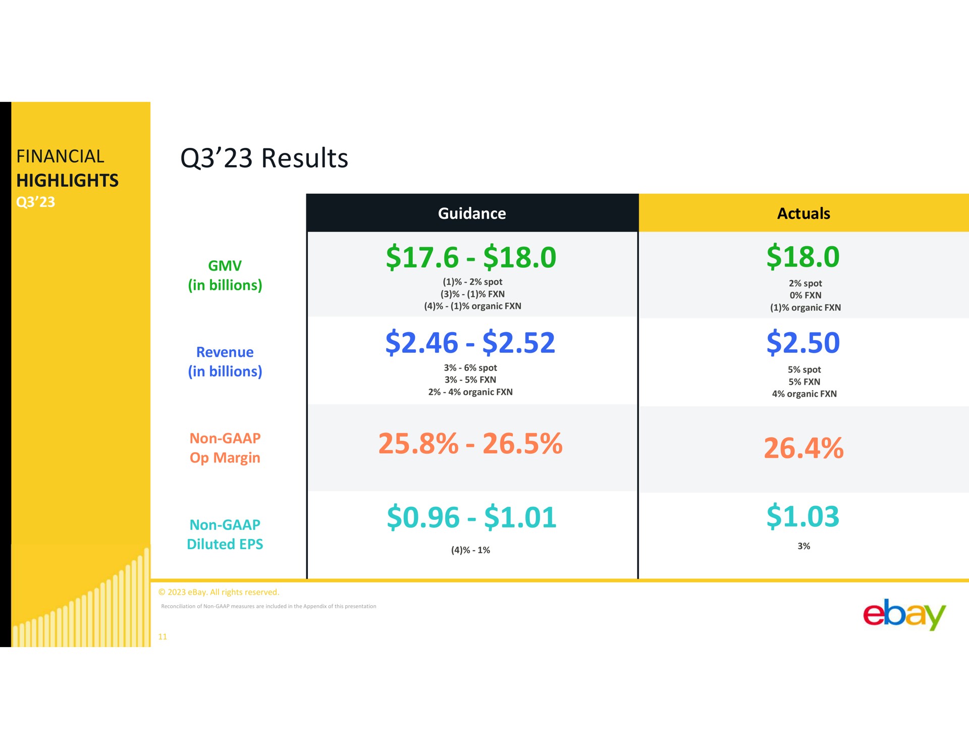 Table slide 11 from Ebay — Business & Financial Highlights