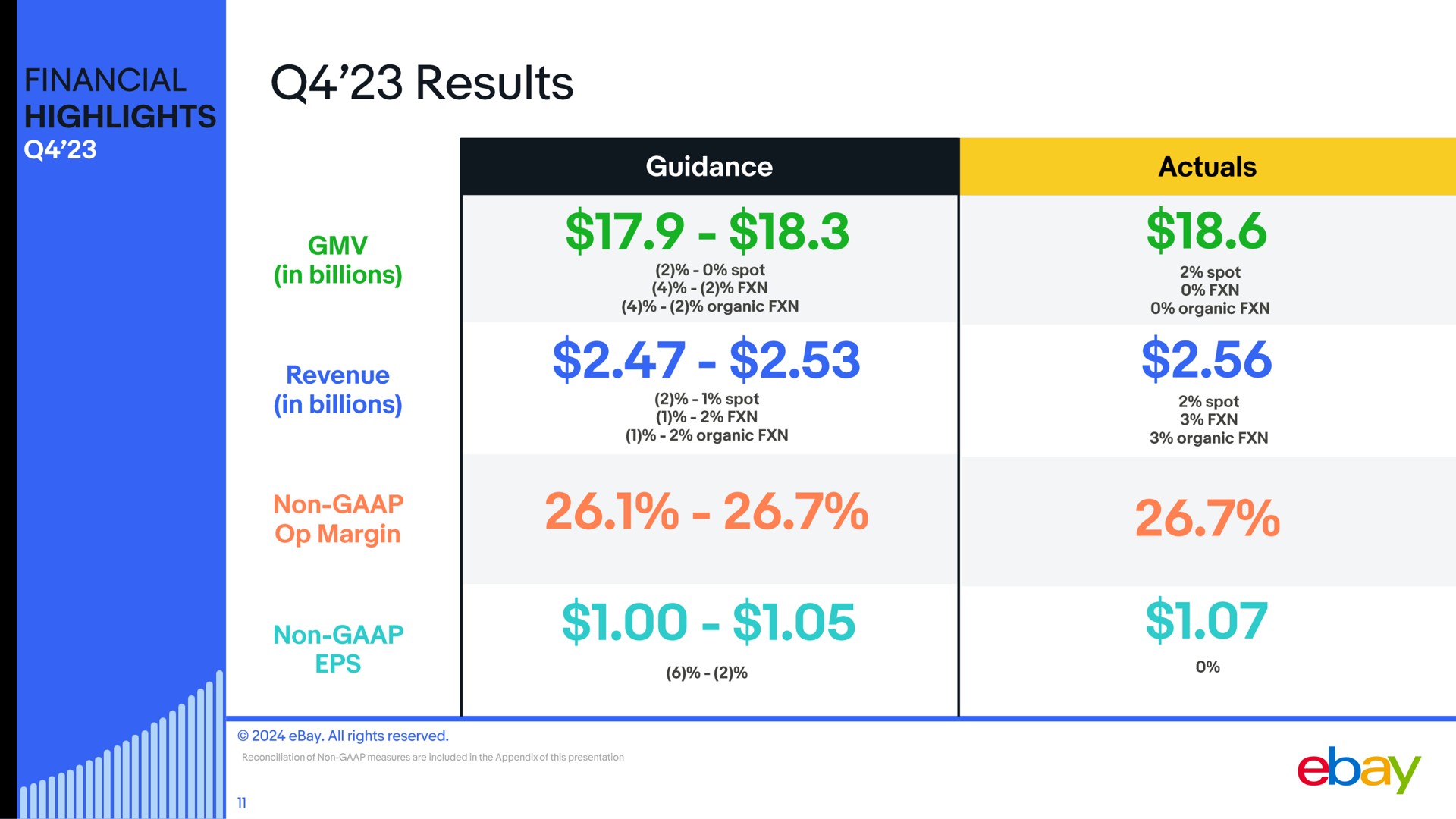 Table slide 11 from Ebay — Business & Financial Highlights