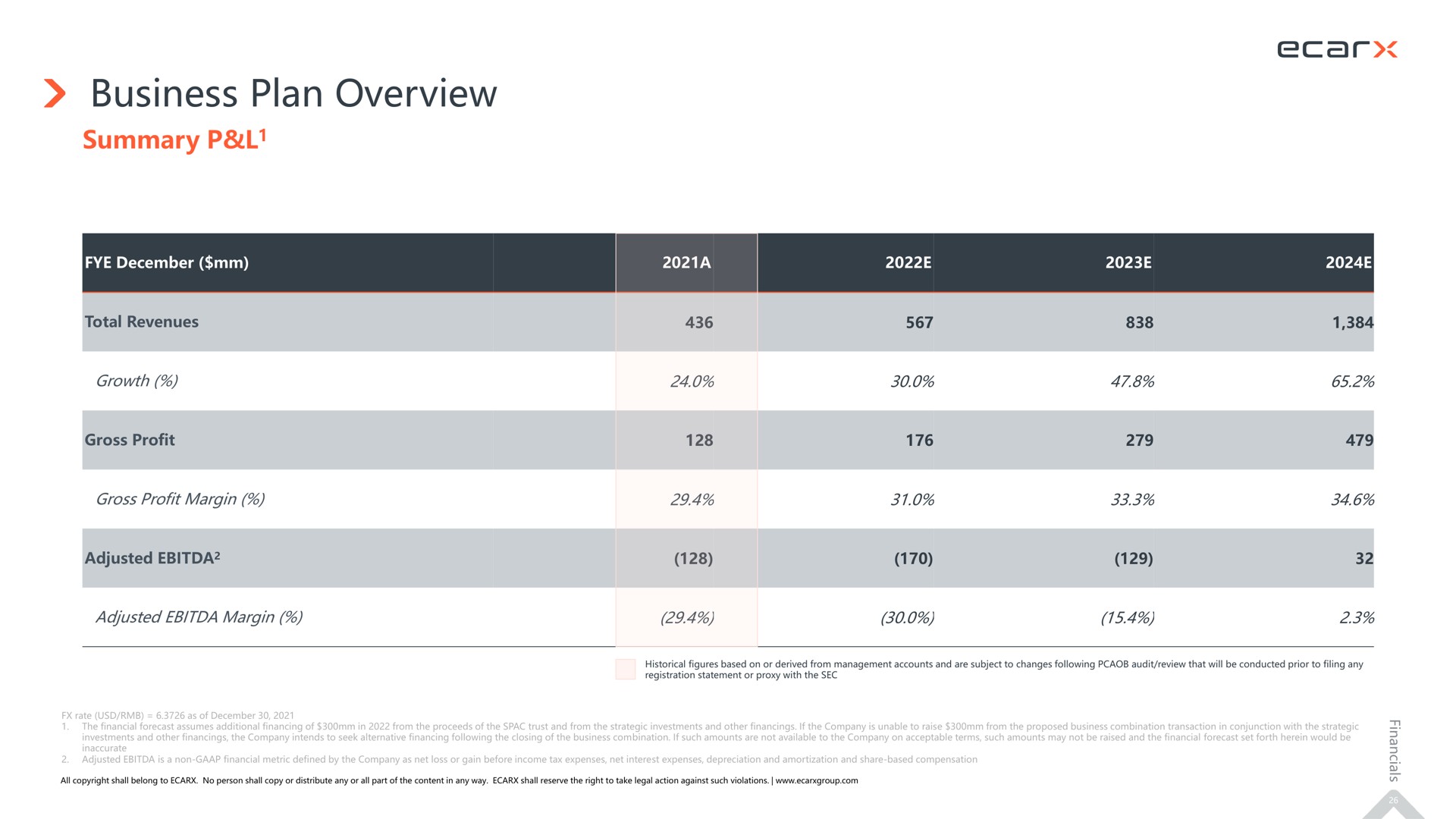 Table slide 26 from Ecarx — Investor Presentation