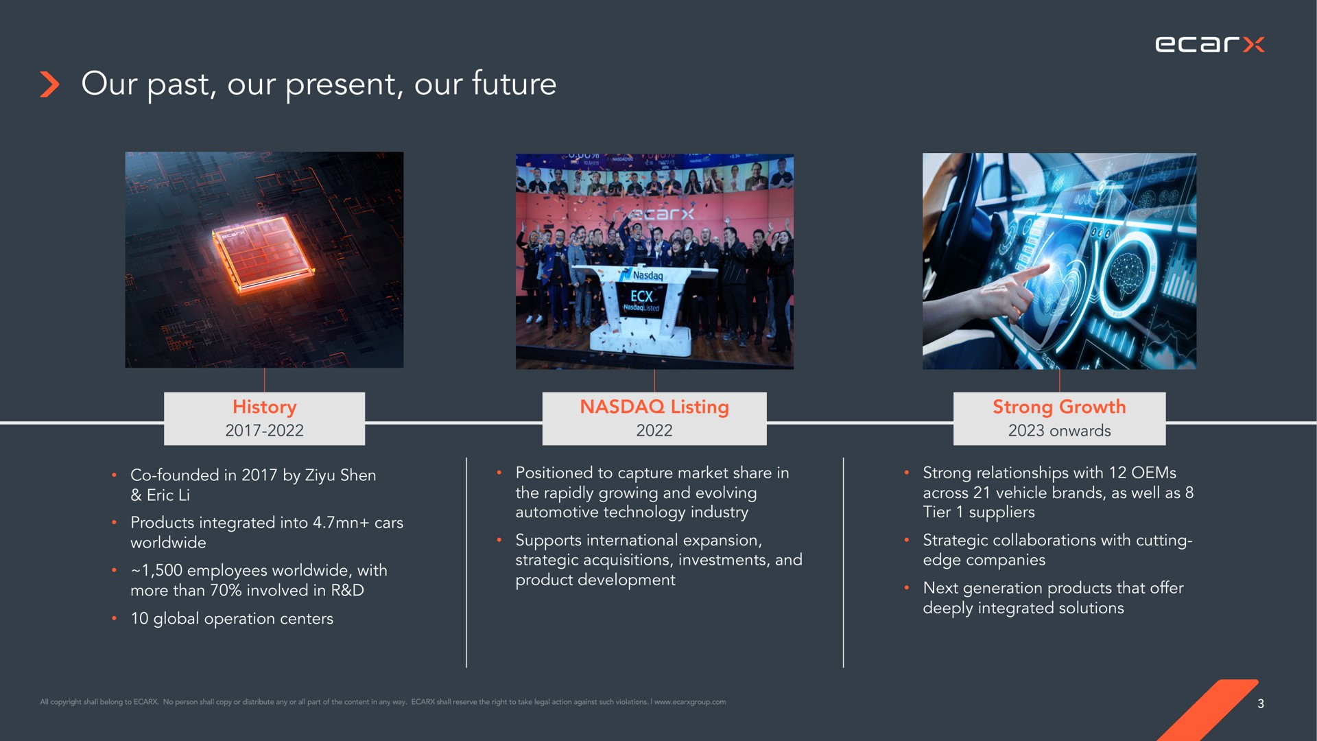 Timeline slide 3 from Ecarx — Fourth Quarter and Full Year 2022 Financial Results
