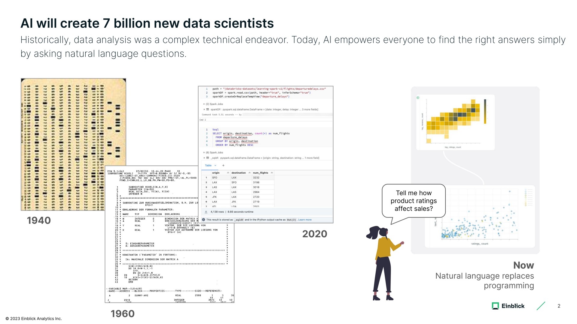 Timeline slide 2 from Einblick
