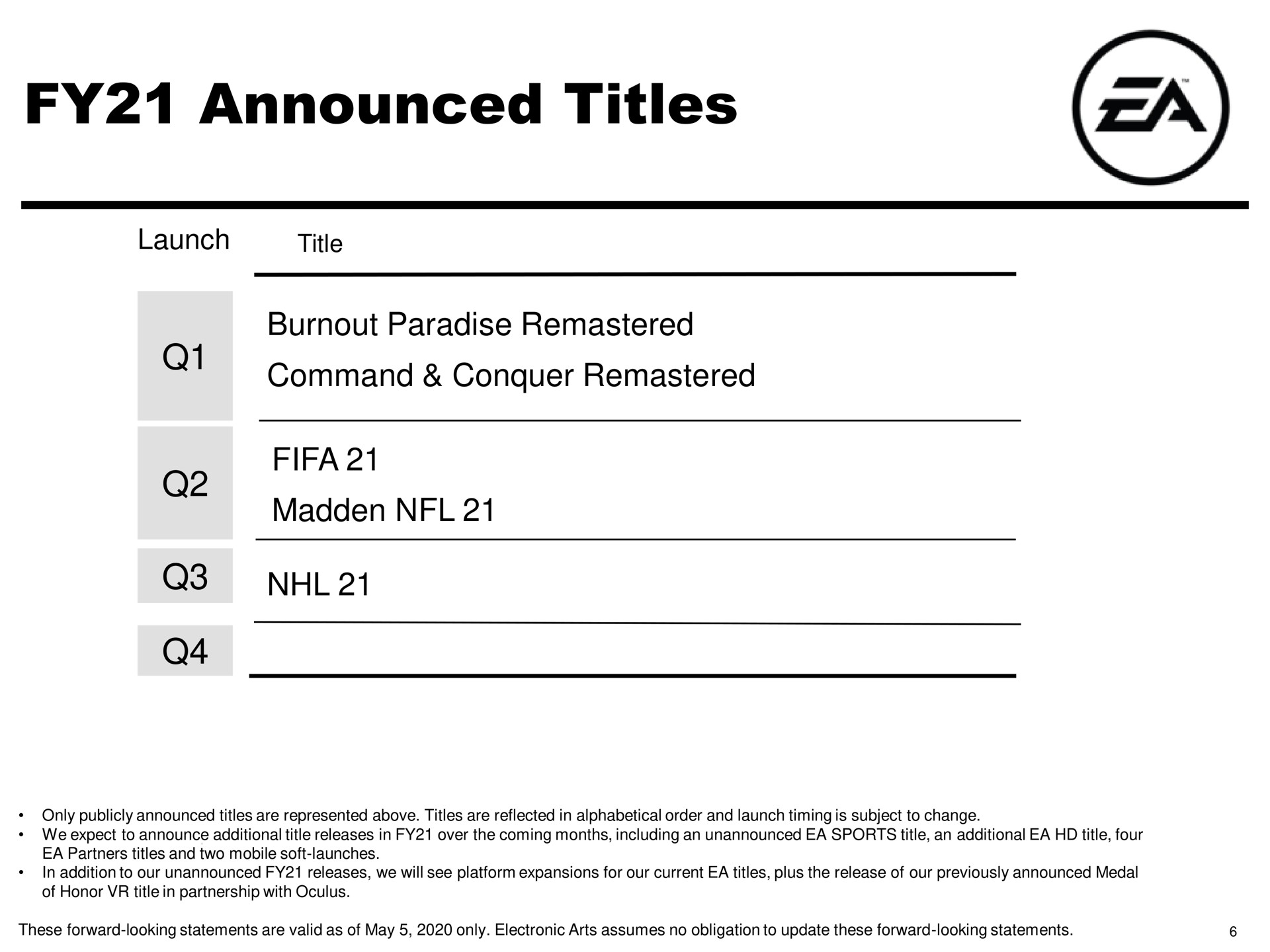 Table slide 6 from Electronic Arts — Electronic Arts Inc. Q4 FY 2020 Results