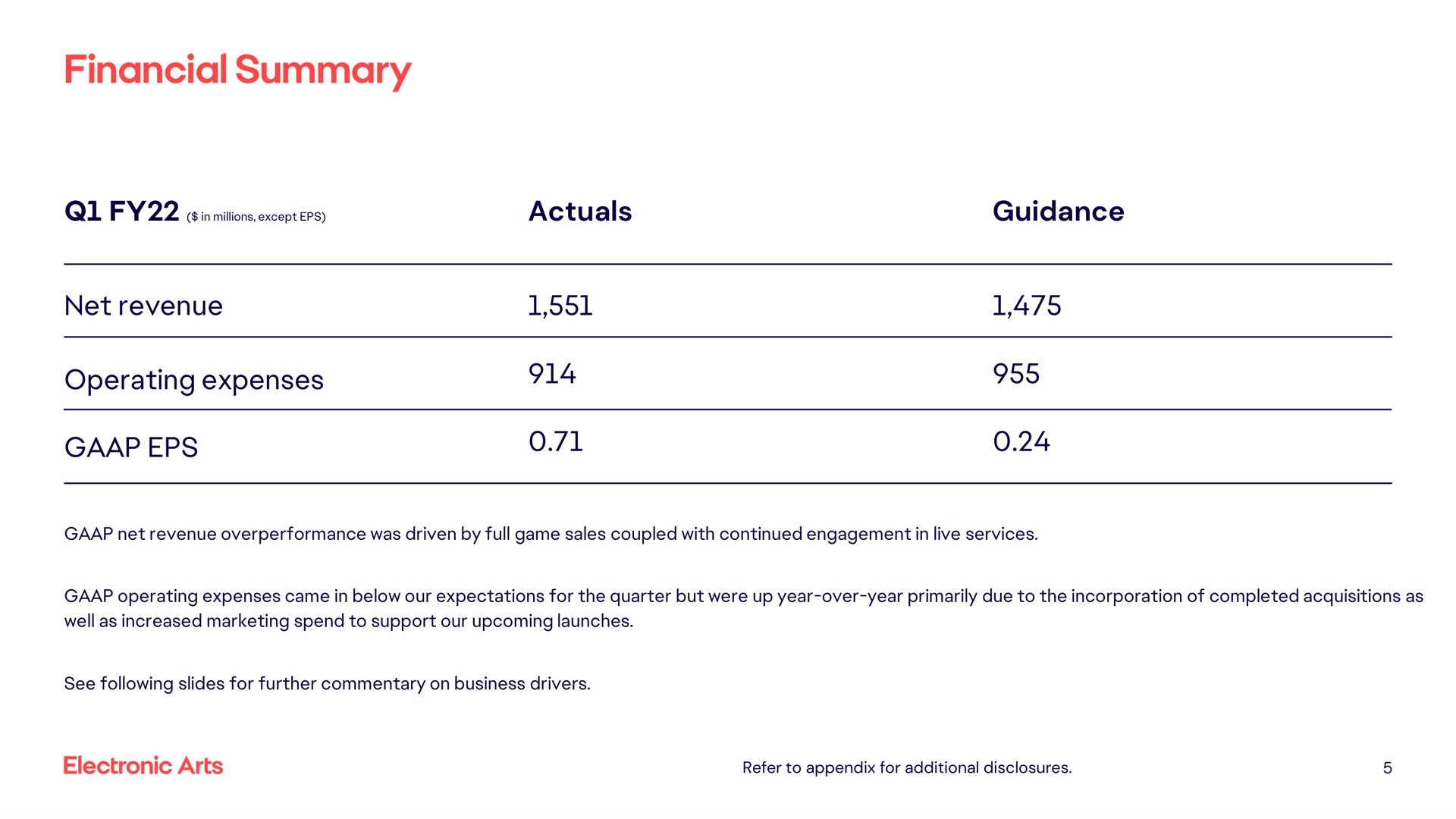 Table slide 5 from Electronic Arts — Electronic Arts Inc. Q1 FY 2022 Results