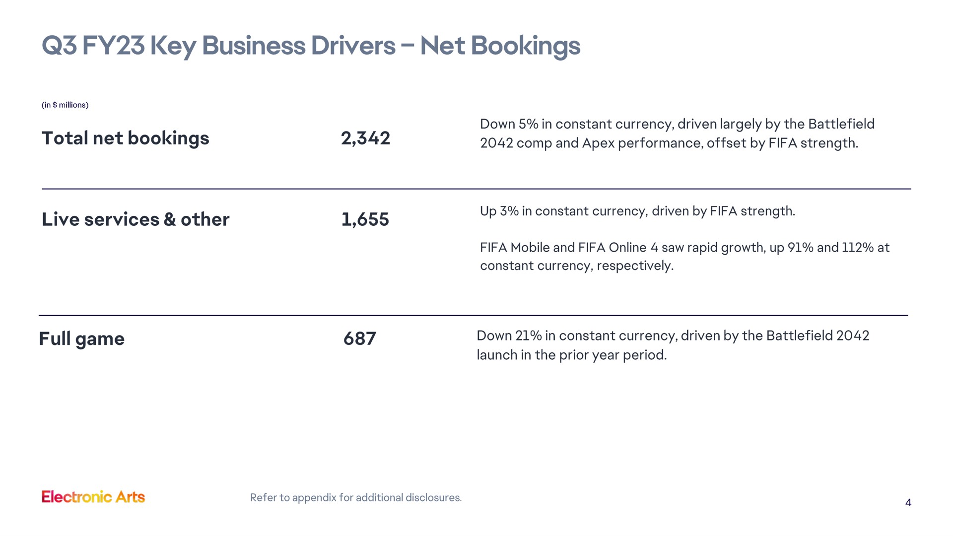 Table slide 4 from Electronic Arts — Electronic Arts Inc. Q3 FY 2023 Results