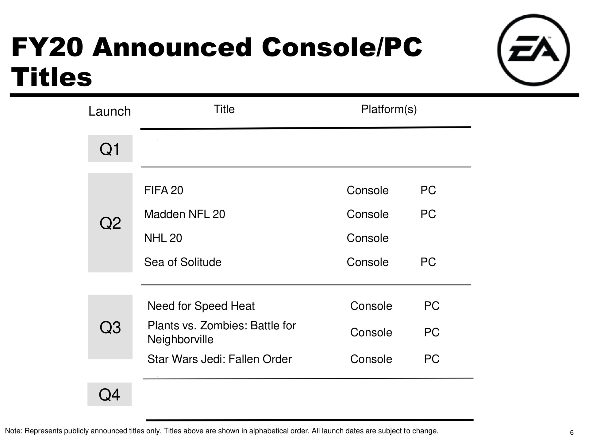 Table slide 6 from Electronic Arts — Electronic Arts Inc. Q3 FY 2020 Results