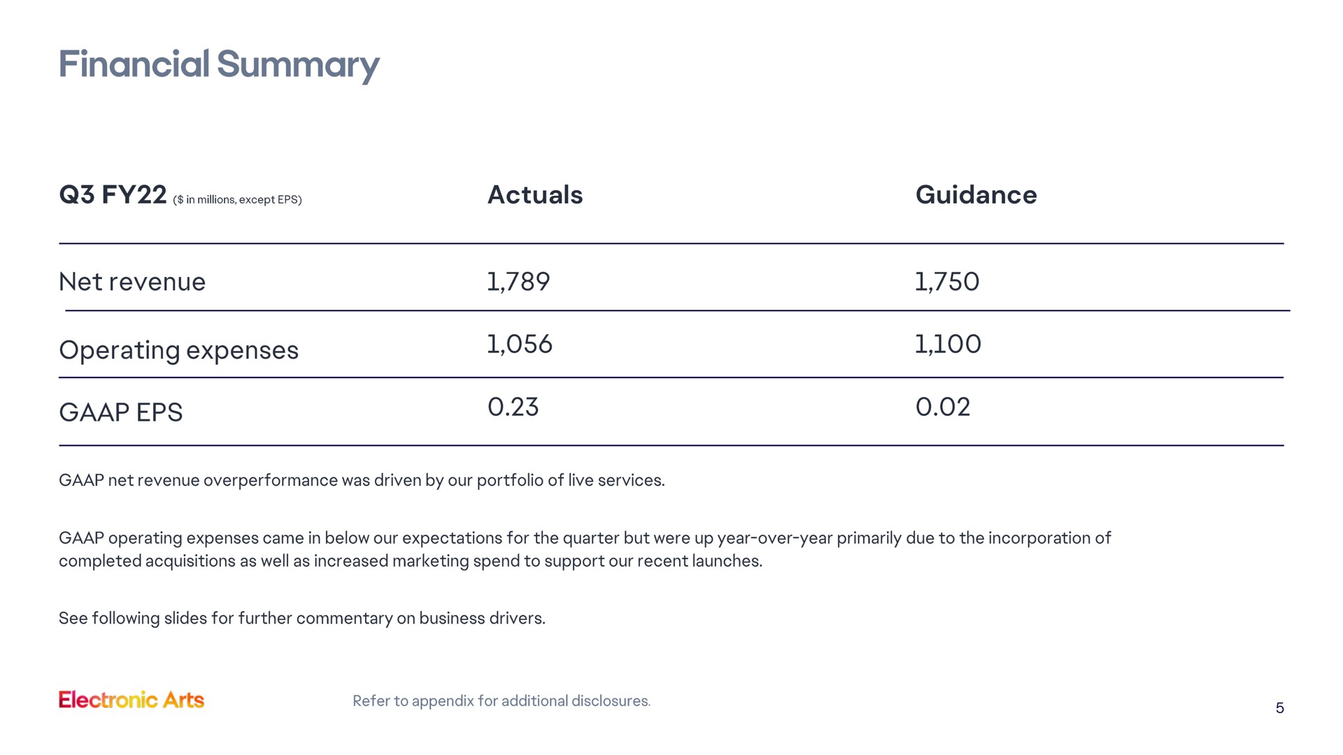 Table slide 5 from Electronic Arts — Electronic Arts Inc. Q3 FY 2022 Results