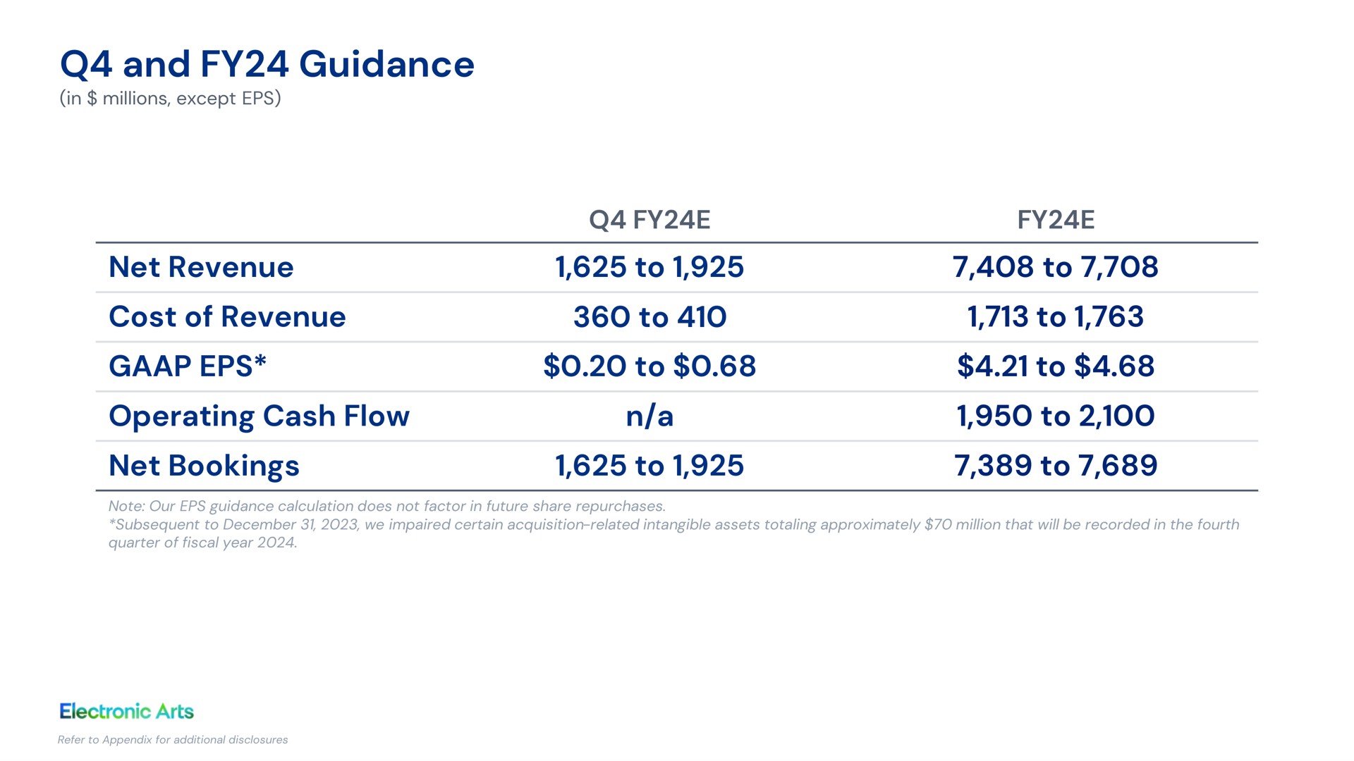 Table slide 8 from Electronic Arts — Electronic Arts Inc. Q3 FY24 Results