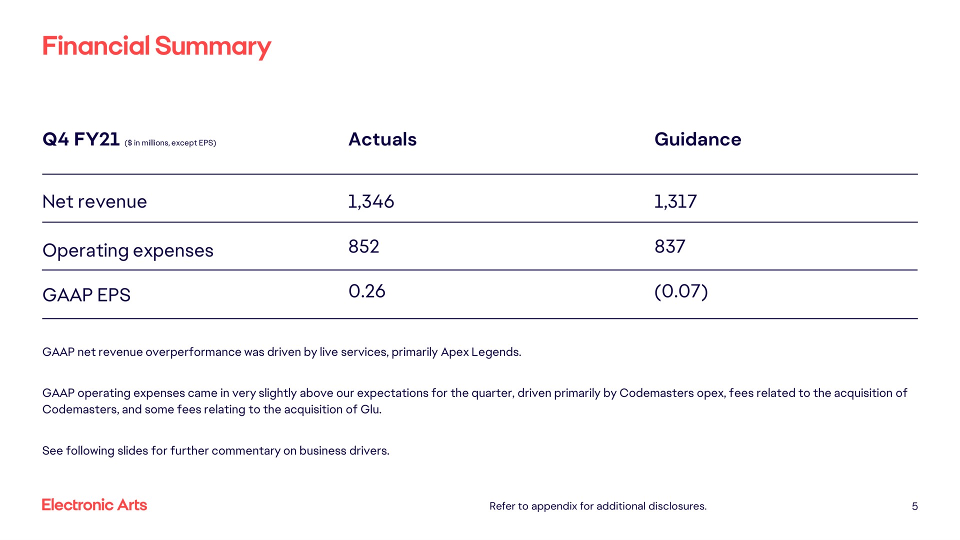 Table slide 5 from Electronic Arts — Electronic Arts Inc. Q4 FY 2021 Results