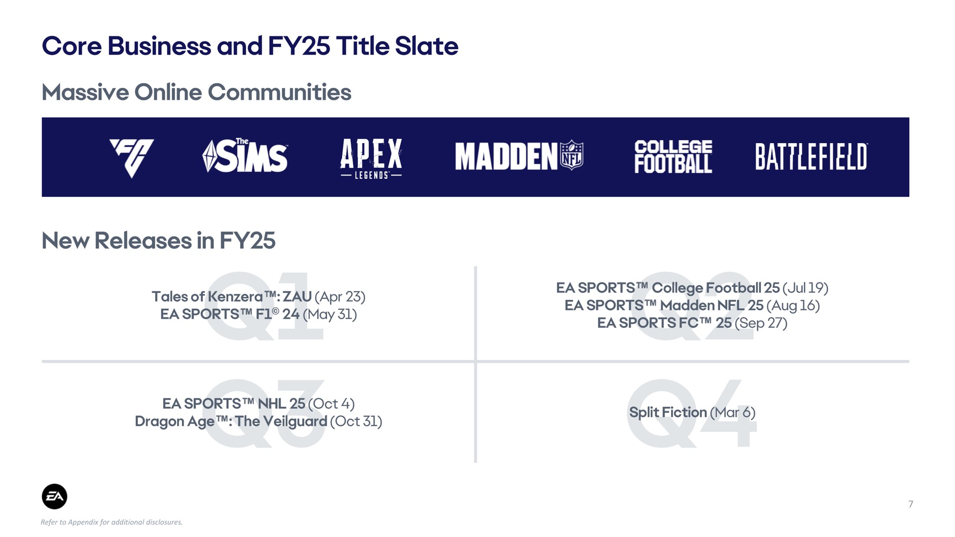Timeline slide 7 from Electronic Arts — Electronic Arts Inc. Q3 FY25 Results