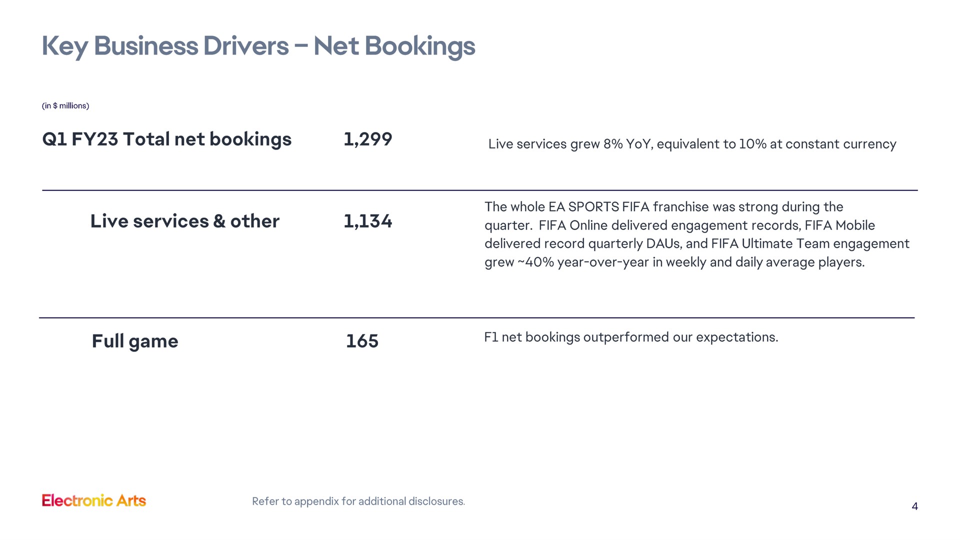Table slide 4 from Electronic Arts — Electronic Arts Inc. Q1 FY 2023 Results