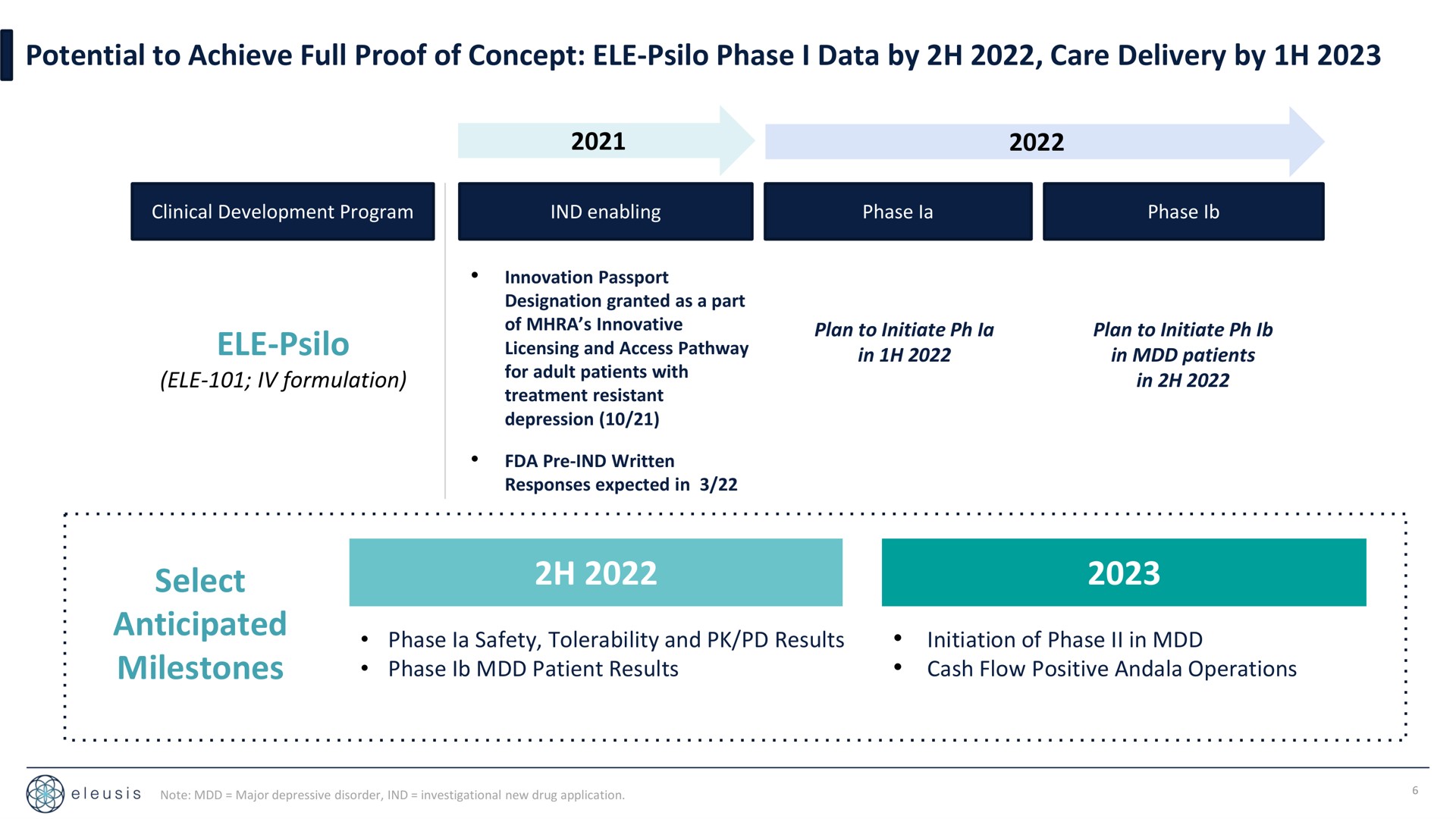 Timeline slide 6 from Eleusis — Cover Slide