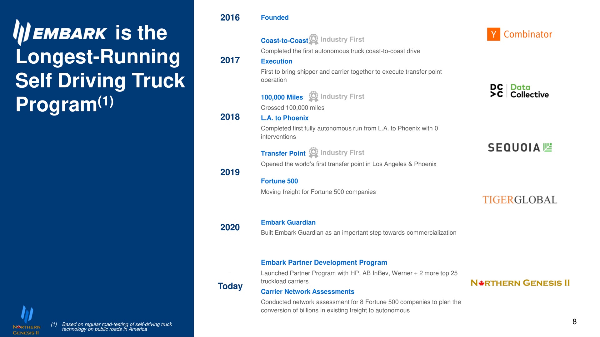 Timeline slide 8 from Embark — Investor Presentation