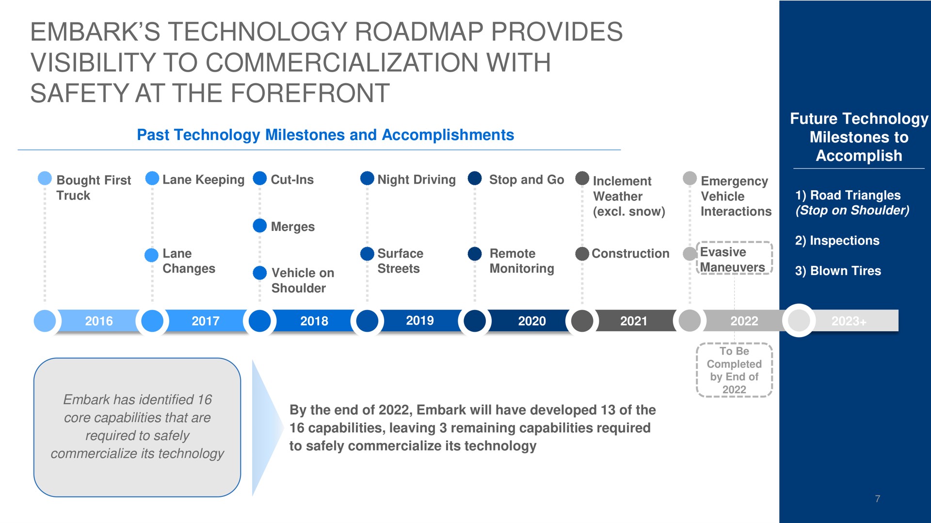 Timeline slide 7 from Embark — Cover Slide