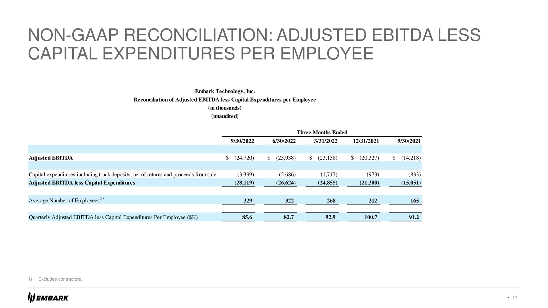 Table slide 17 from Embark — Cover Slide