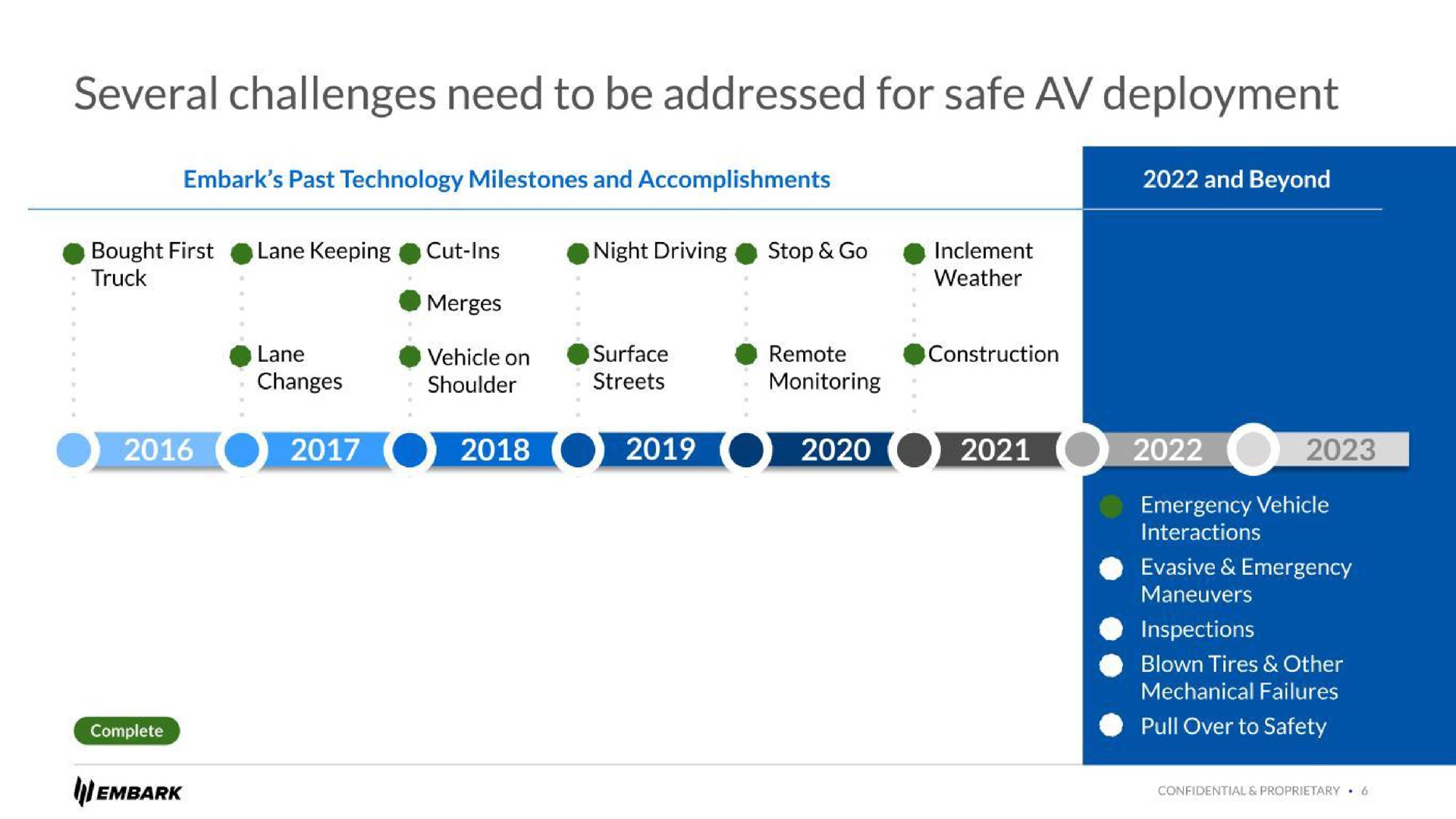 Timeline slide 6 from Embark — Raising the bar for road safety: Enhanced inspections for autonomous trucks