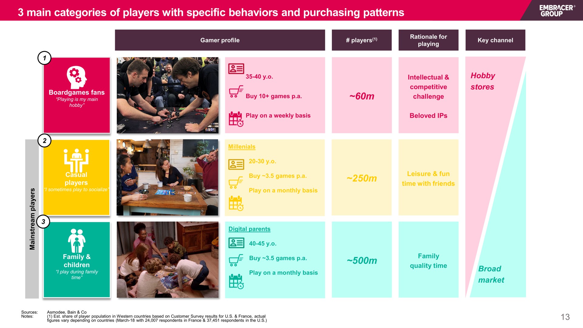 Table slide 13 from Embracer Group