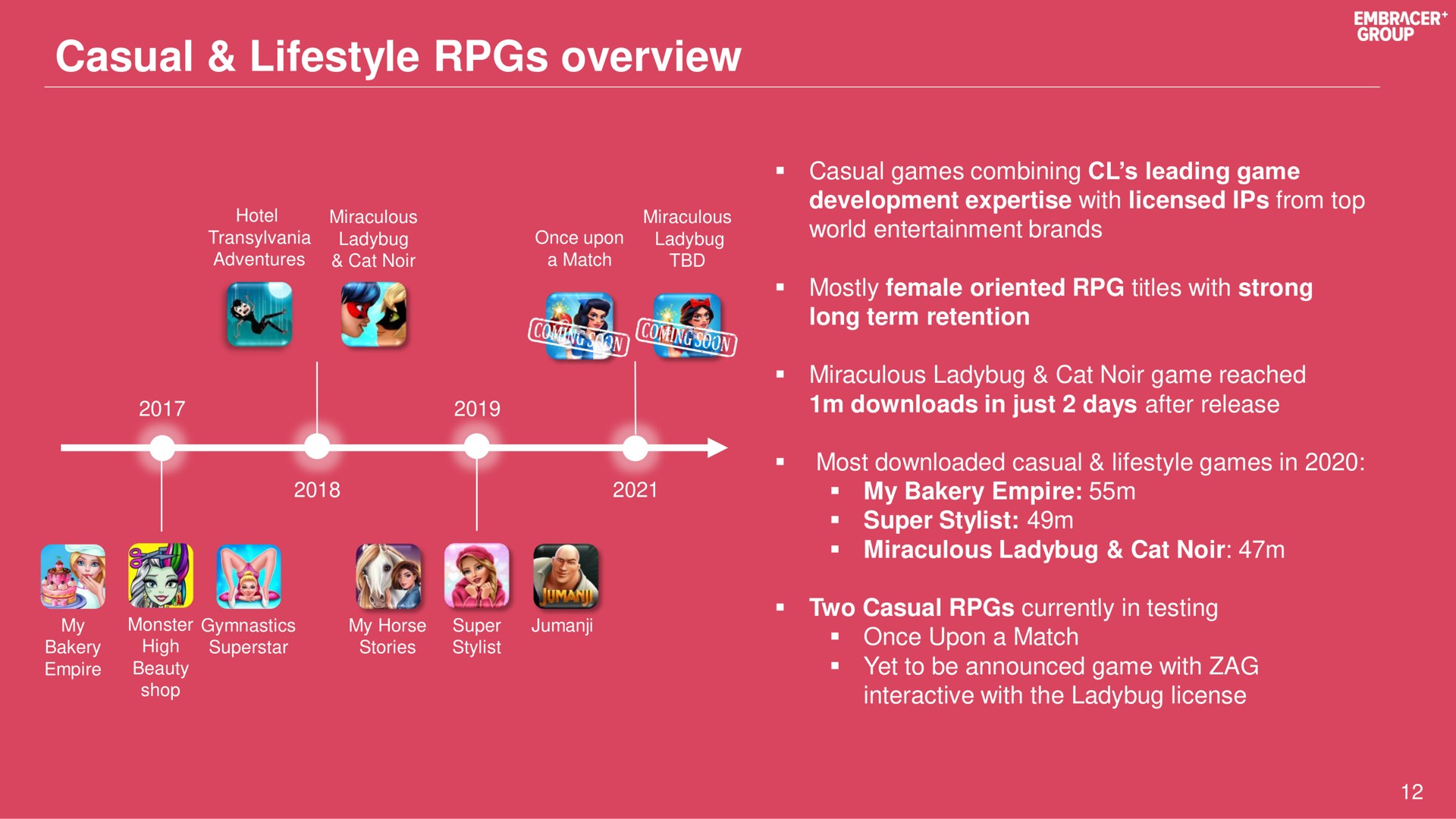 Timeline slide 12 from Embracer Group