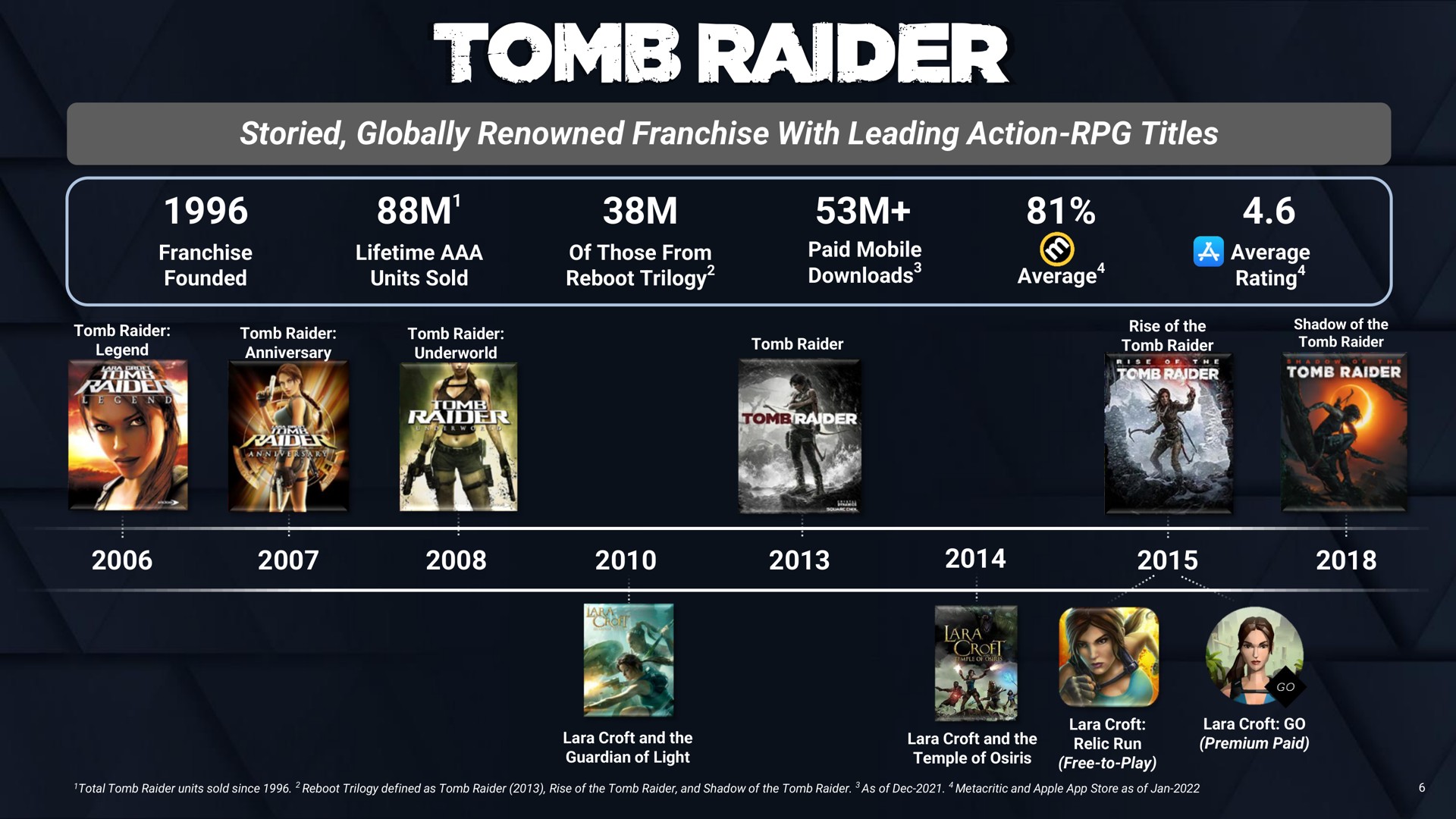Timeline slide 6 from Embracer Group
