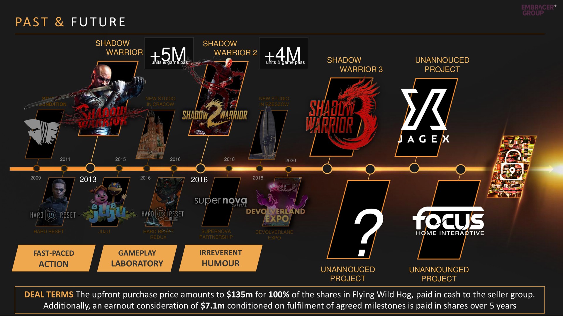Timeline slide 30 from Embracer Group