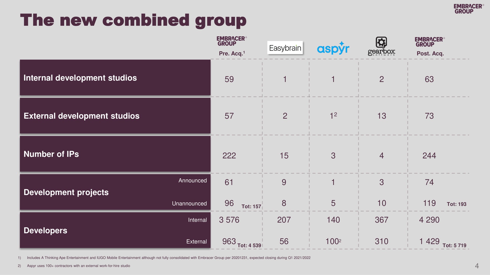 Table slide 4 from Embracer Group