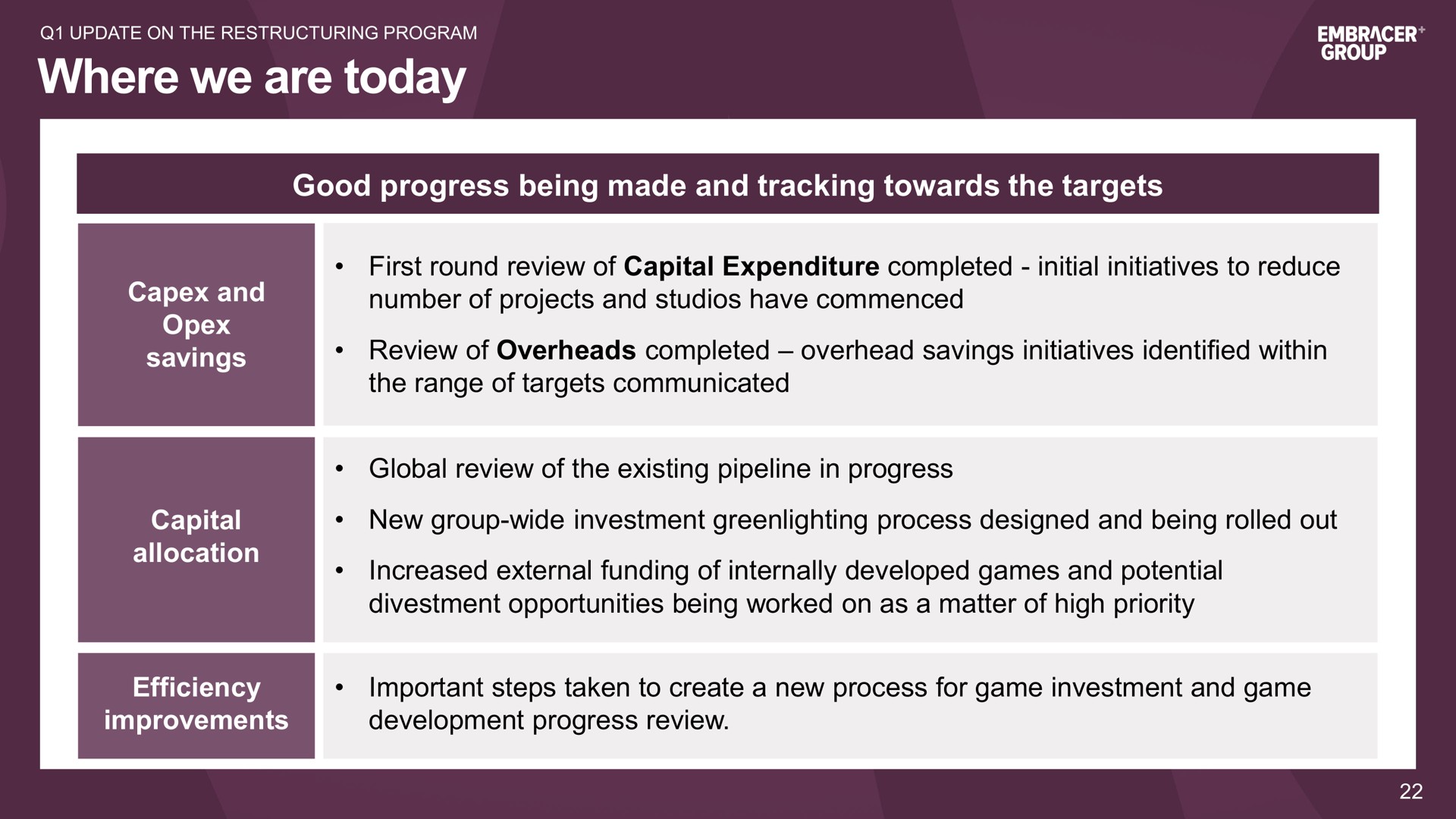Table slide 22 from Embracer Group — Embracer Group Interim Report