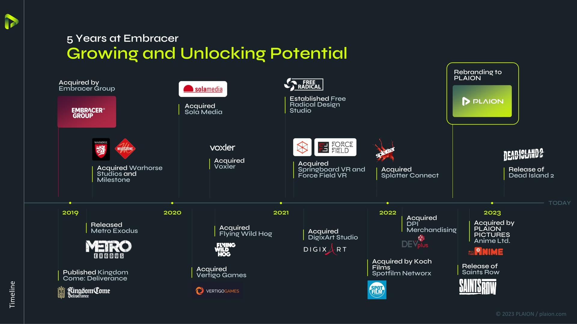 Timeline slide 44 from Embracer Group — Embracer Group Interim Report