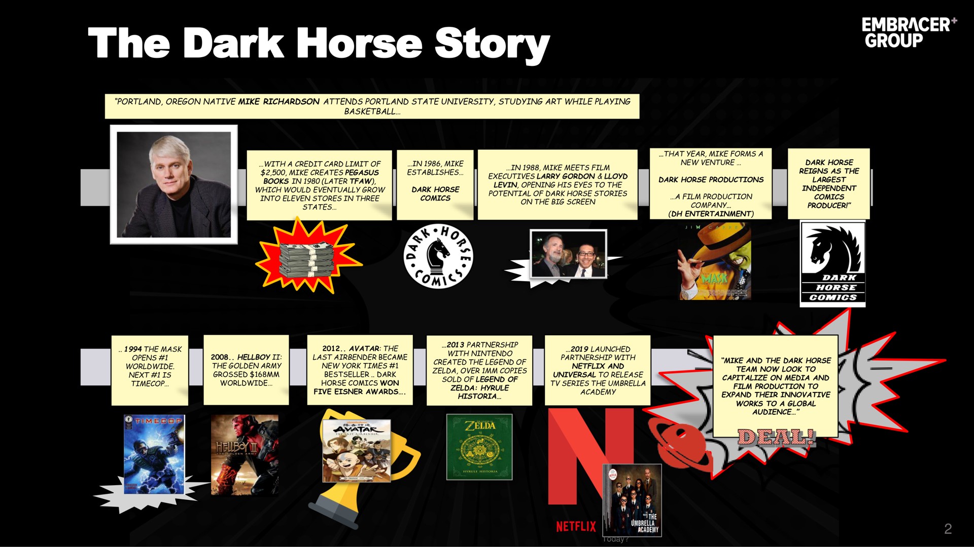 Timeline slide 4 from Embracer Group