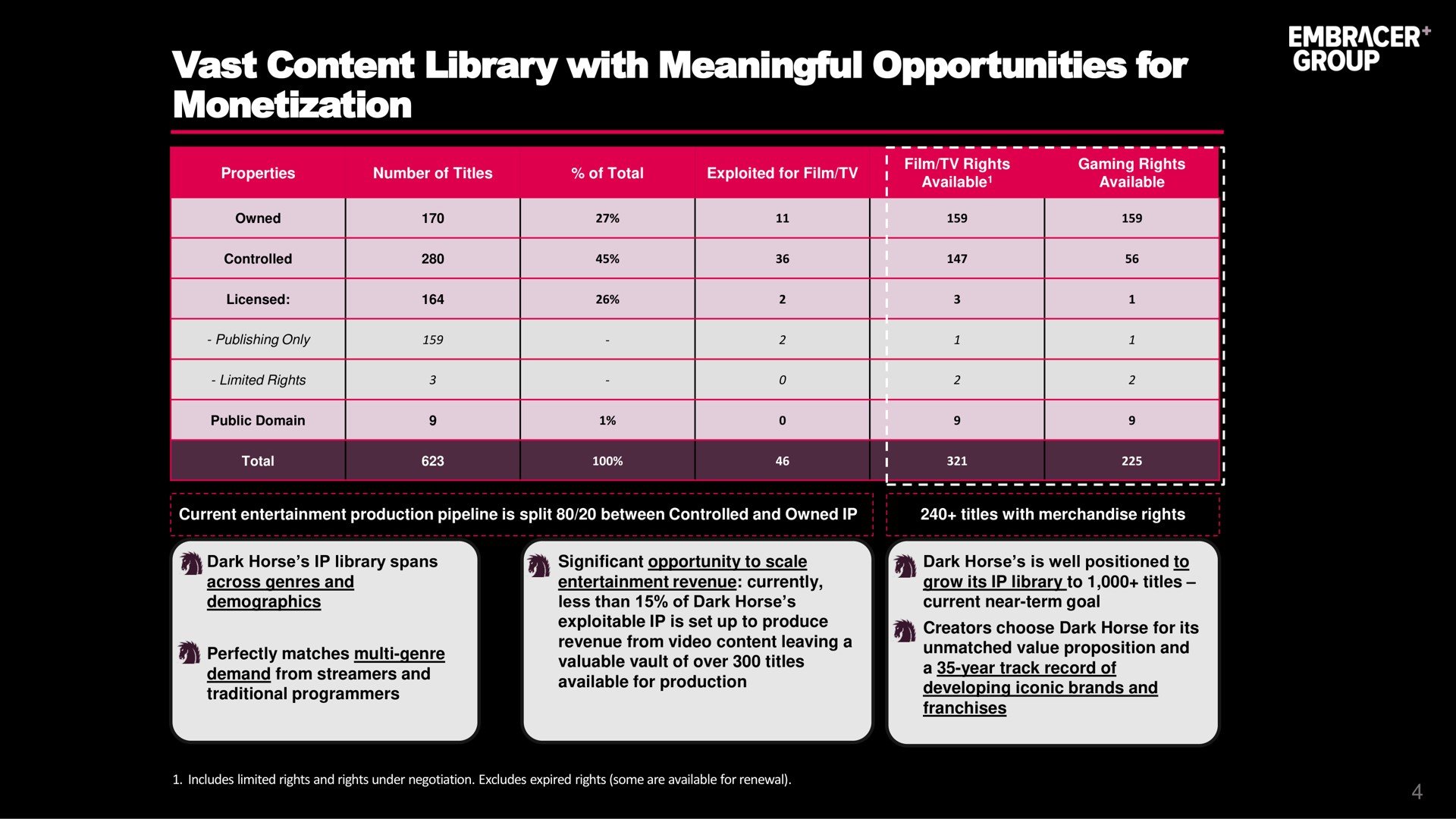Table slide 9 from Embracer Group