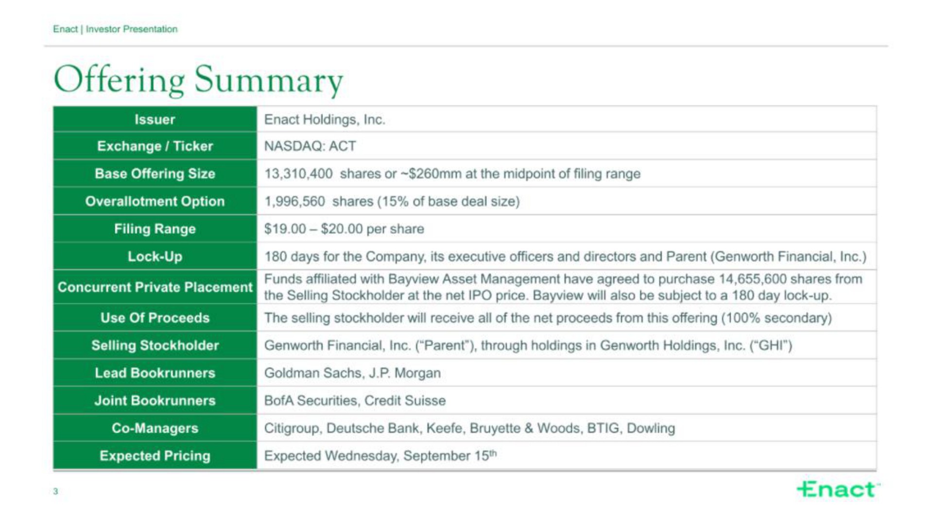 Table slide 3 from Enact — Investor Presentation