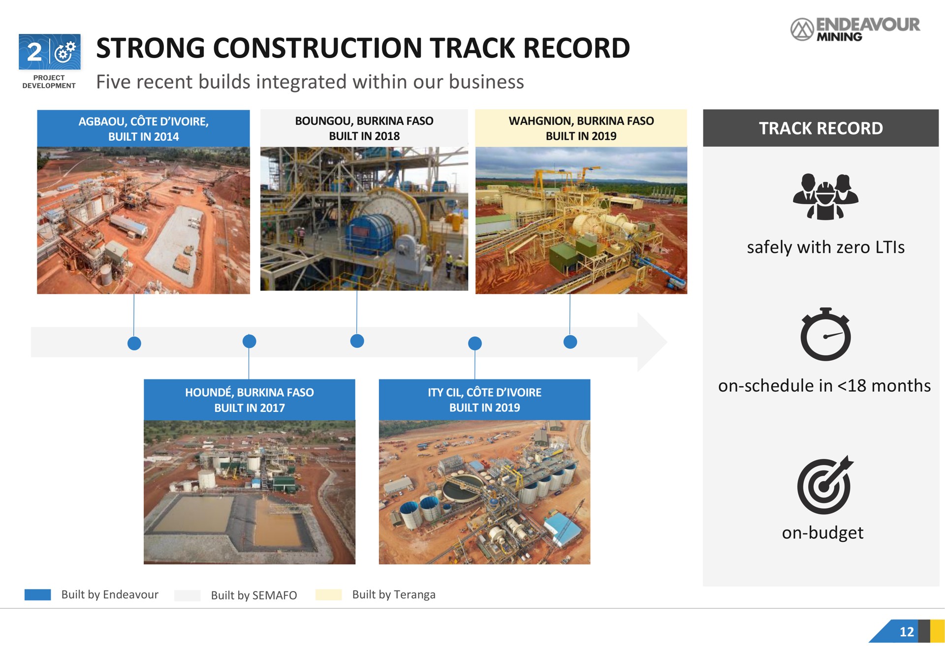 Timeline slide 12 from Endeavour Mining — Corporate Presentation
