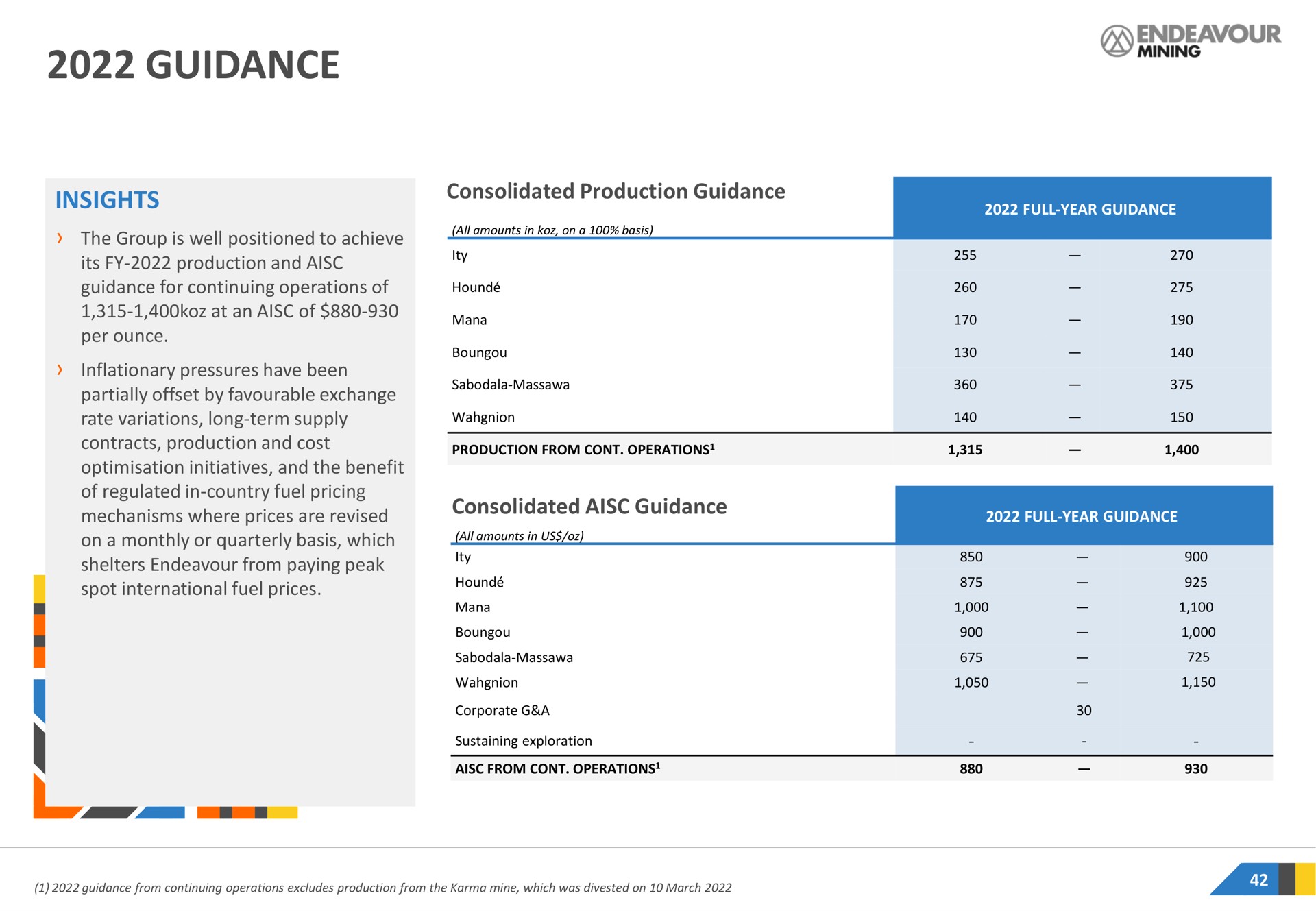 Table slide 42 from Endeavour Mining — Q1-2022 Operational & Financial Results