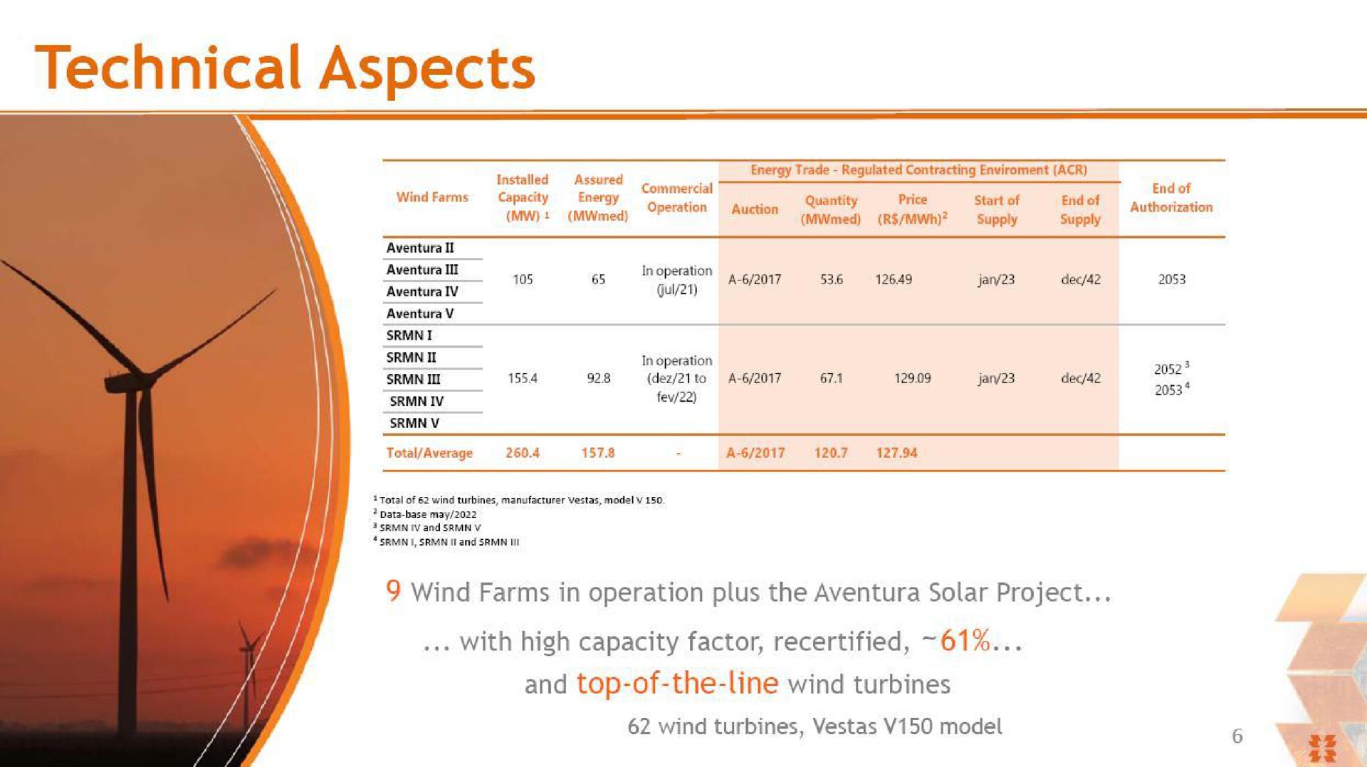 Table slide 6 from Energy Company Of Parana — Acquisition of Aventura and Santa Rosa & Mundo Novo Wind Complexes (260.4 MW)