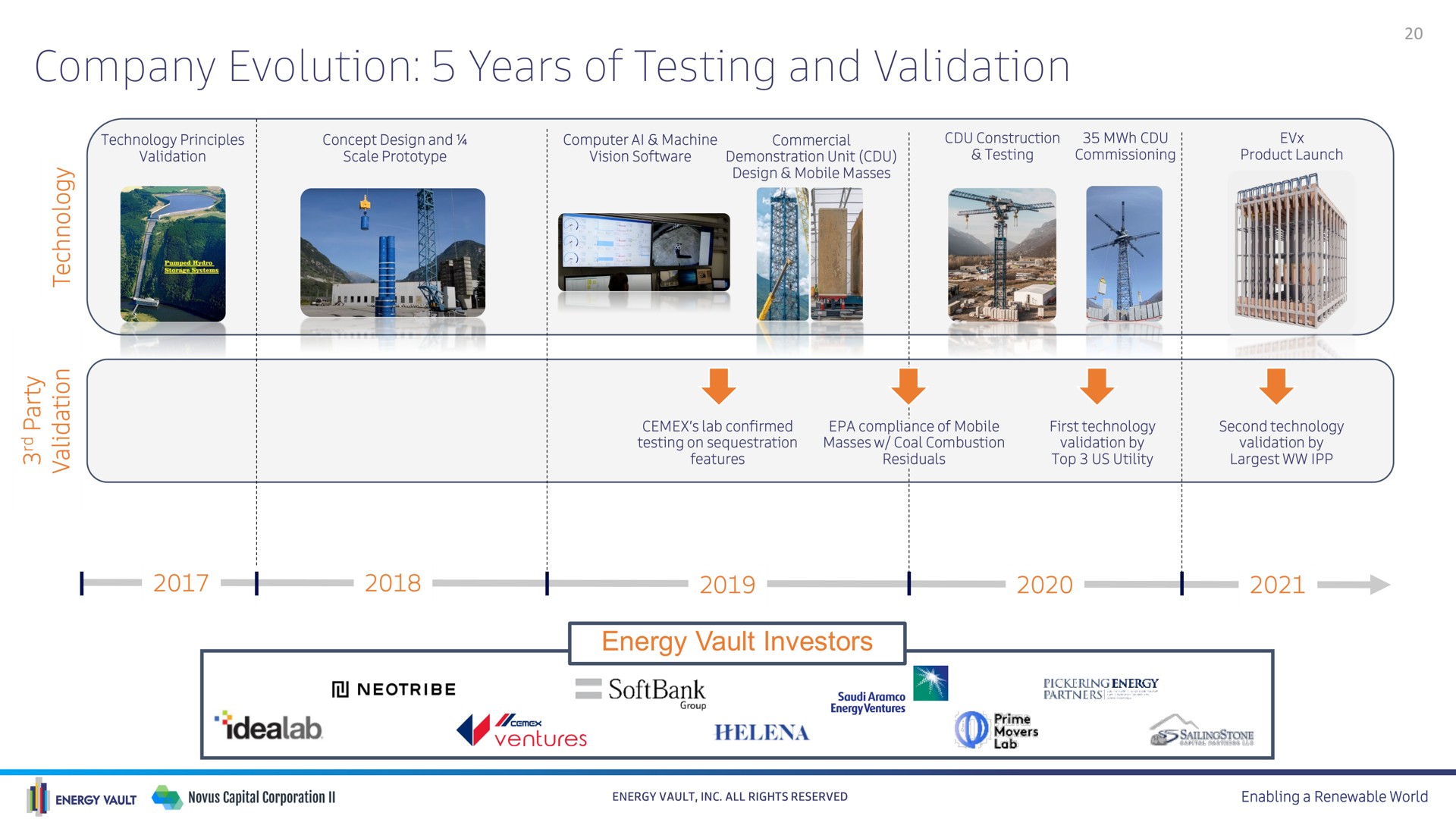 Timeline slide 20 from Energy Vault — Investor Presentation