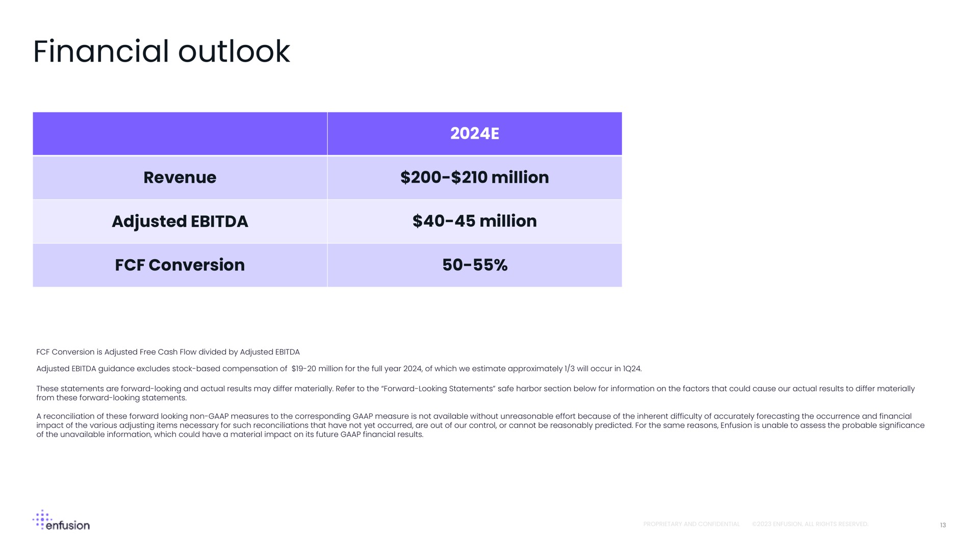 Table slide 13 from Enfusion — Enfusion 4Q 2023 Shareholder Letter